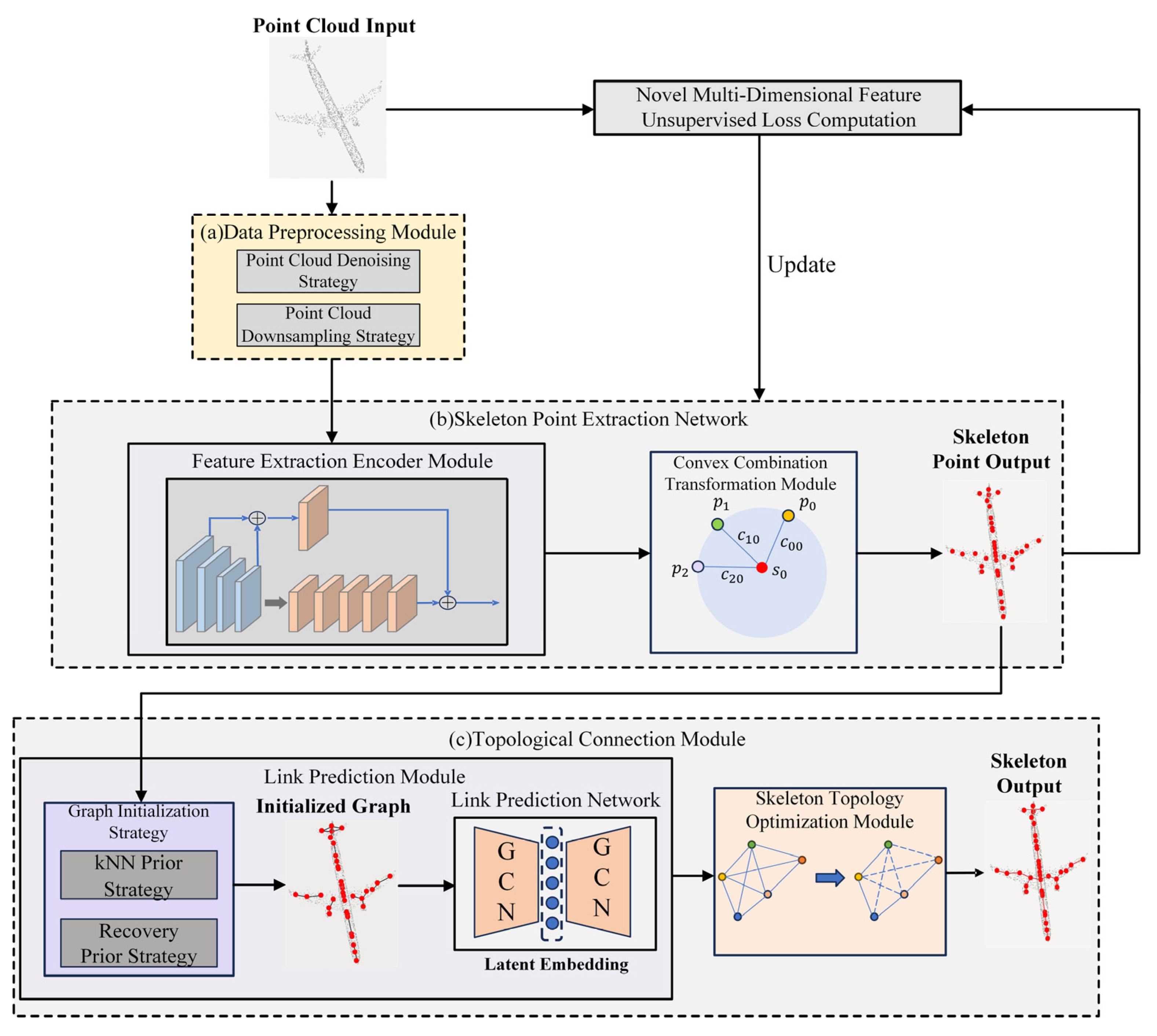 Futureinternet 17 00558 g001