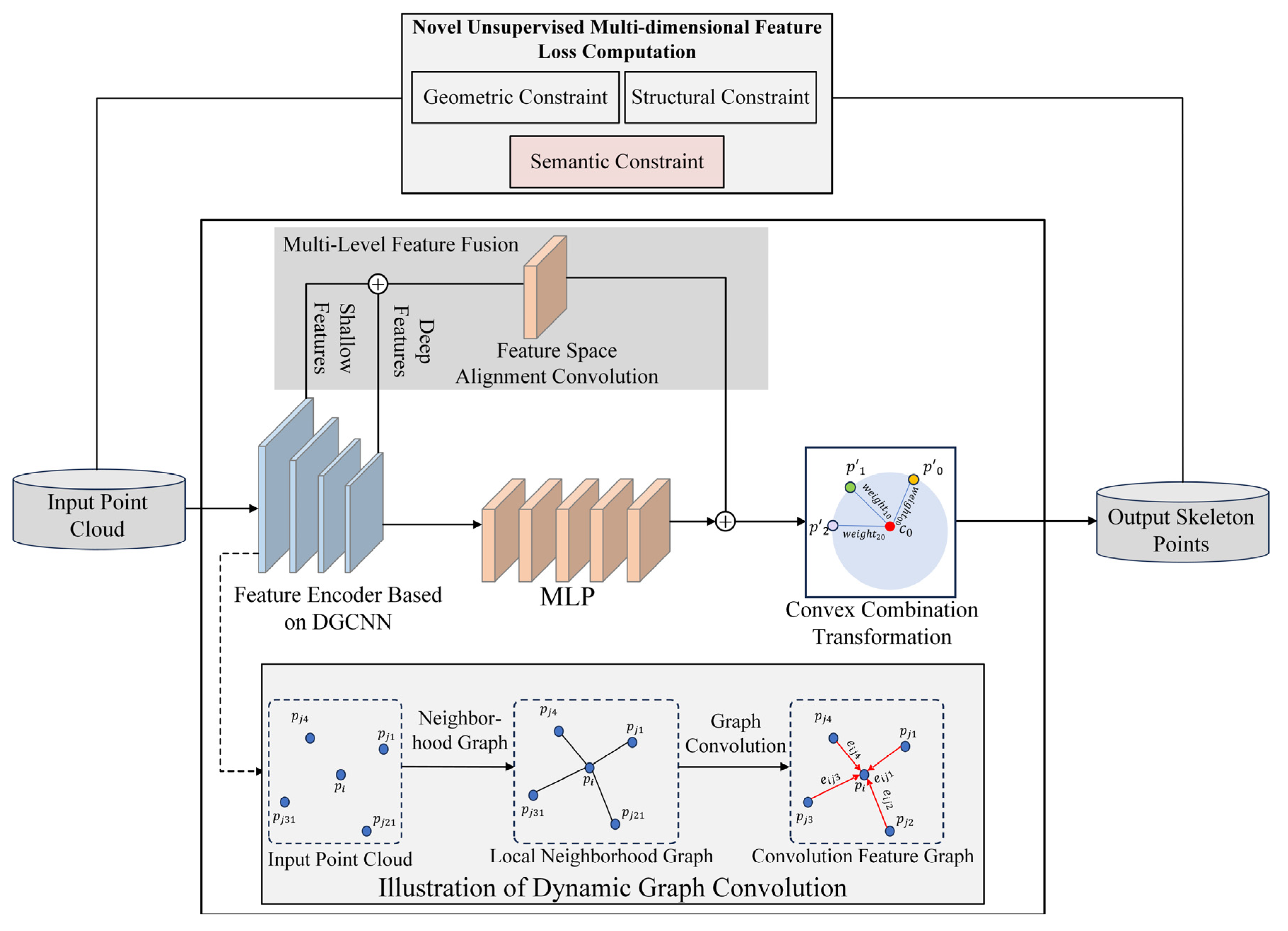 Futureinternet 17 00558 g003