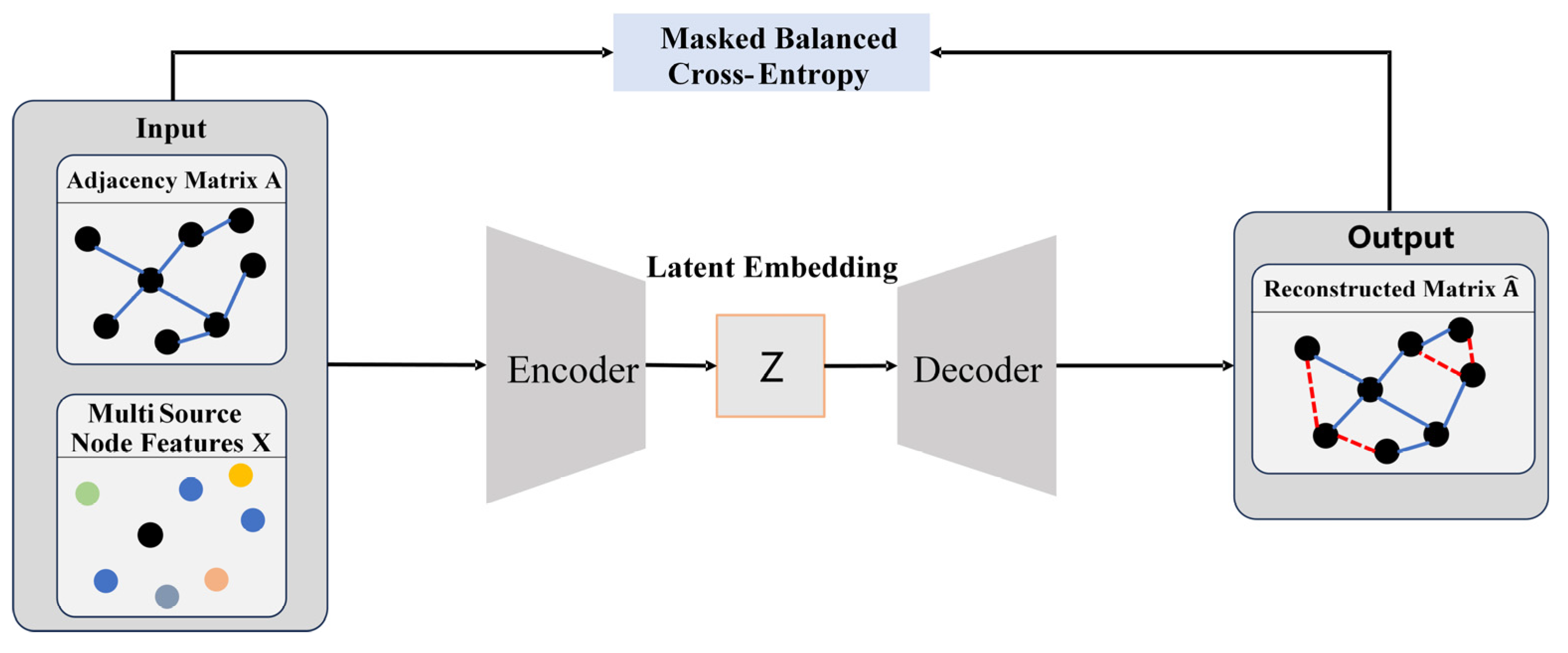 Futureinternet 17 00558 g005