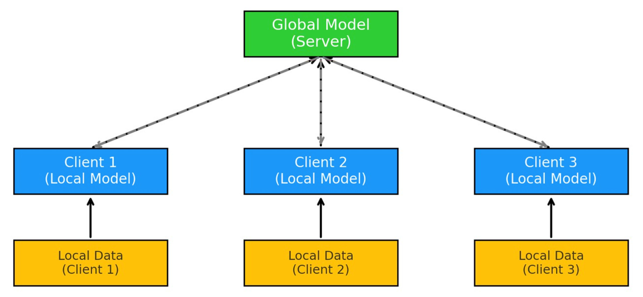Futureinternet 17 00562 g001