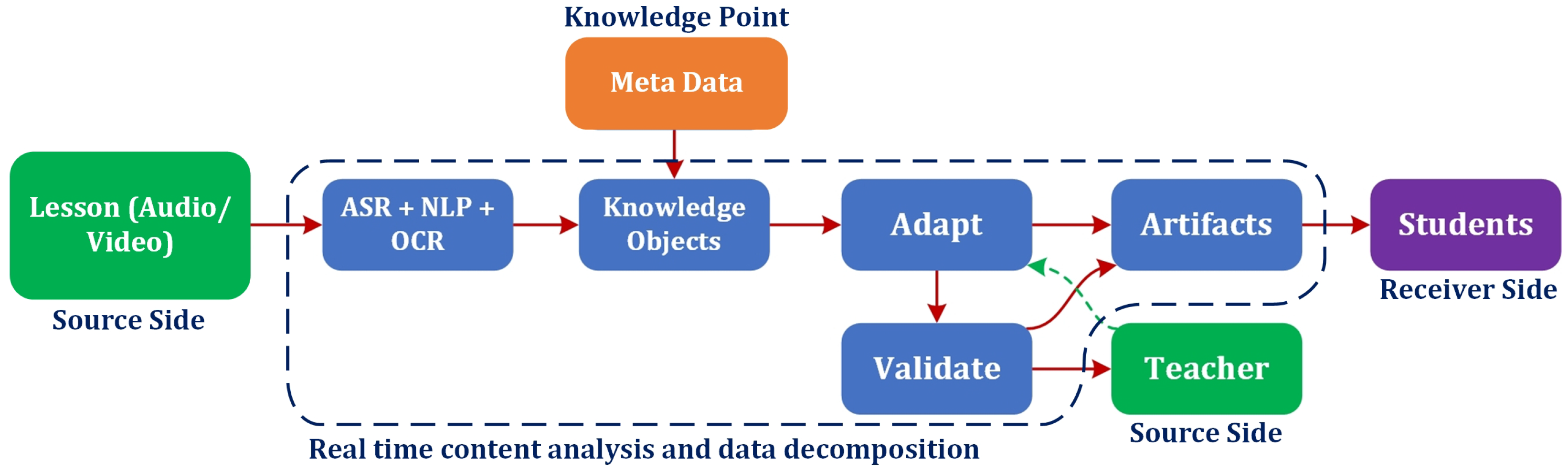 Futureinternet 17 00564 g001 Futureinternet 17 00564 g001