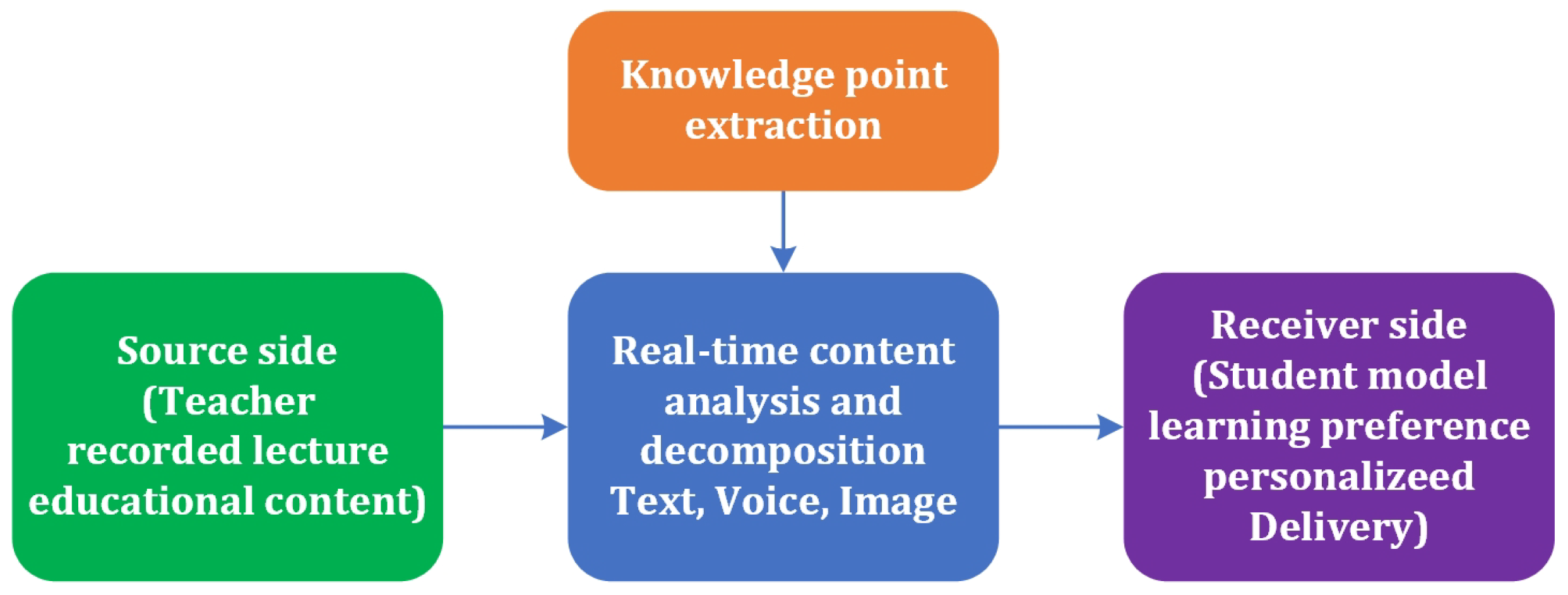 Futureinternet 17 00564 g002 Futureinternet 17 00564 g002