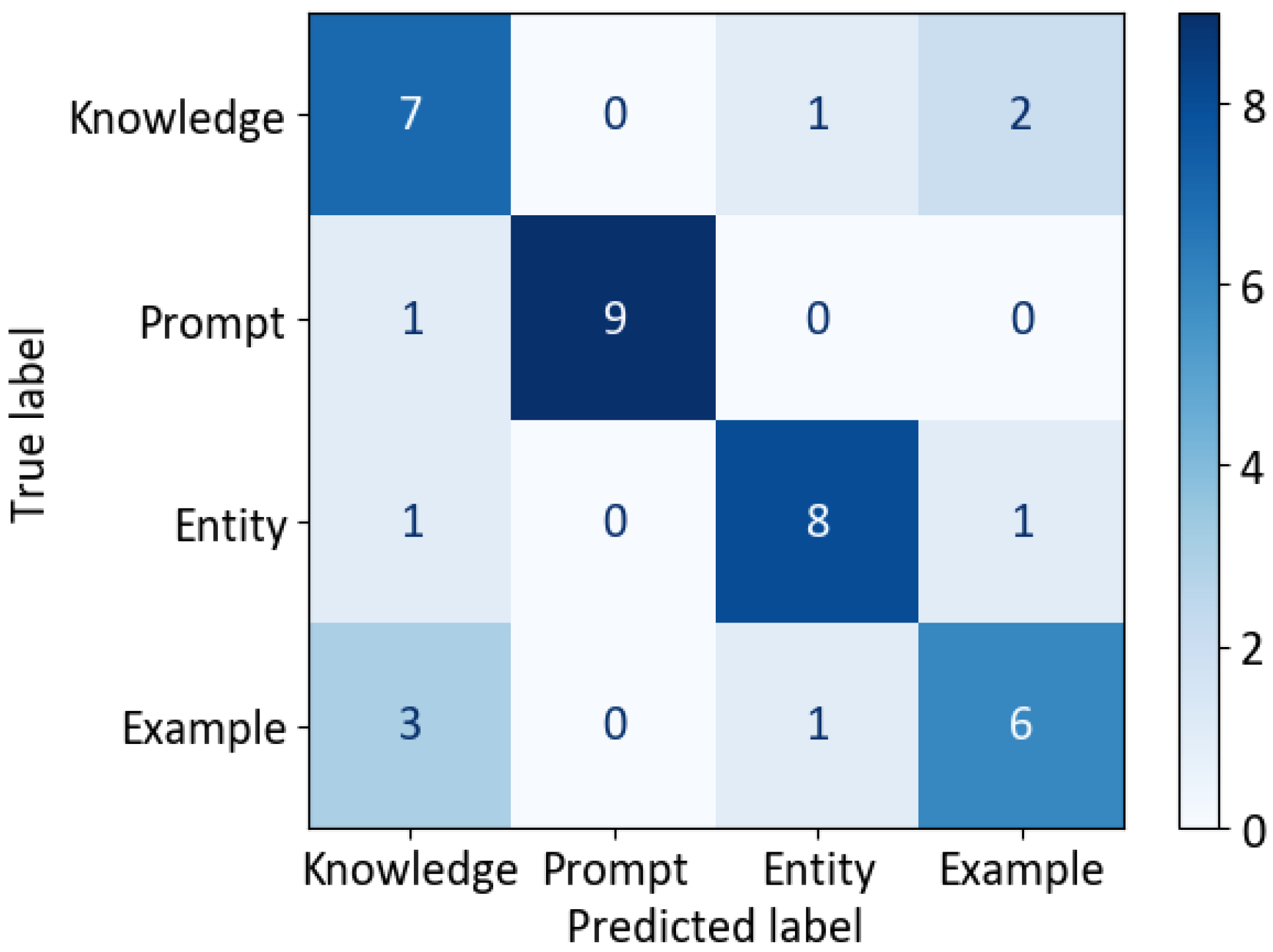 Futureinternet 17 00564 g005 Futureinternet 17 00564 g005