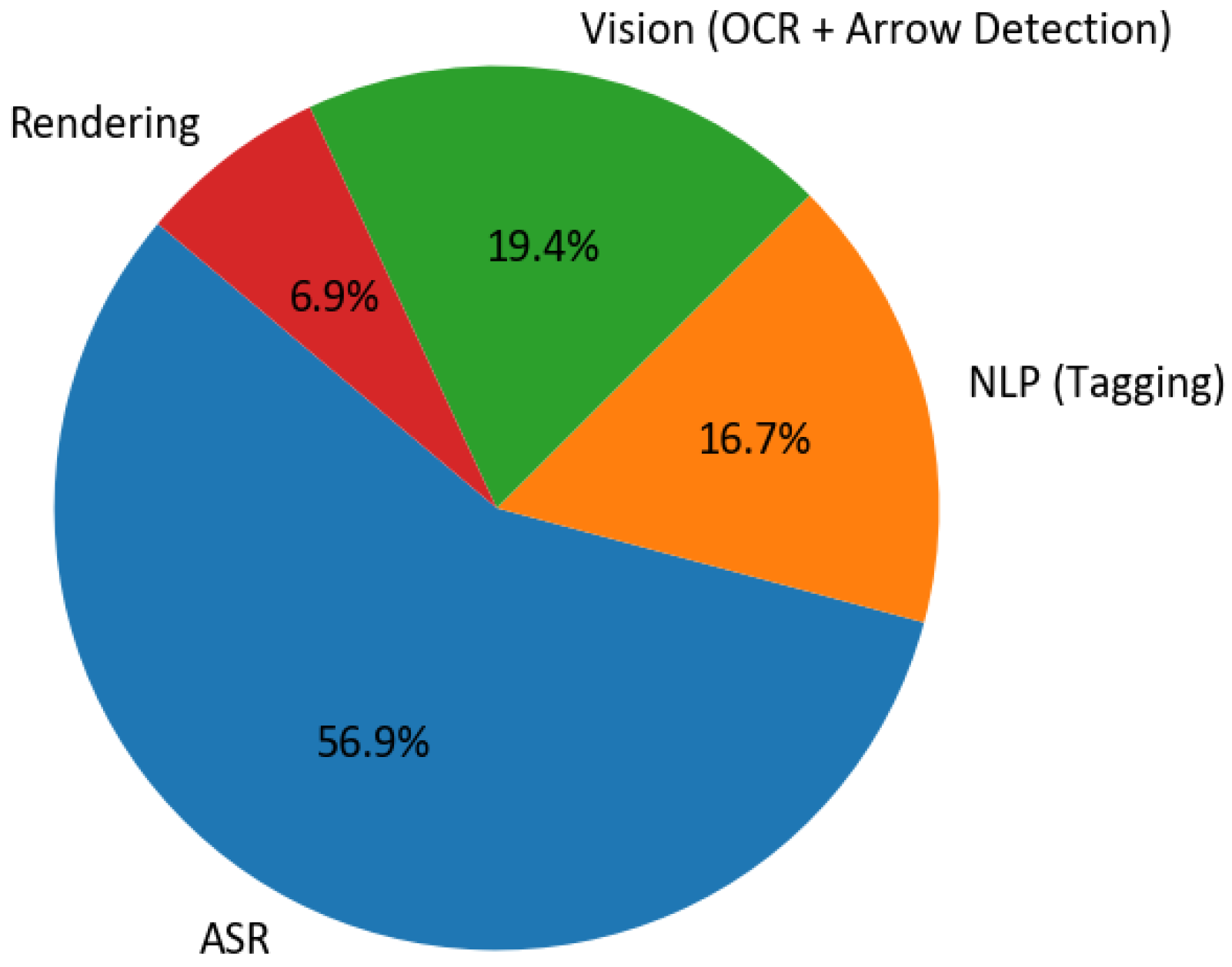 Futureinternet 17 00564 g006 Futureinternet 17 00564 g006