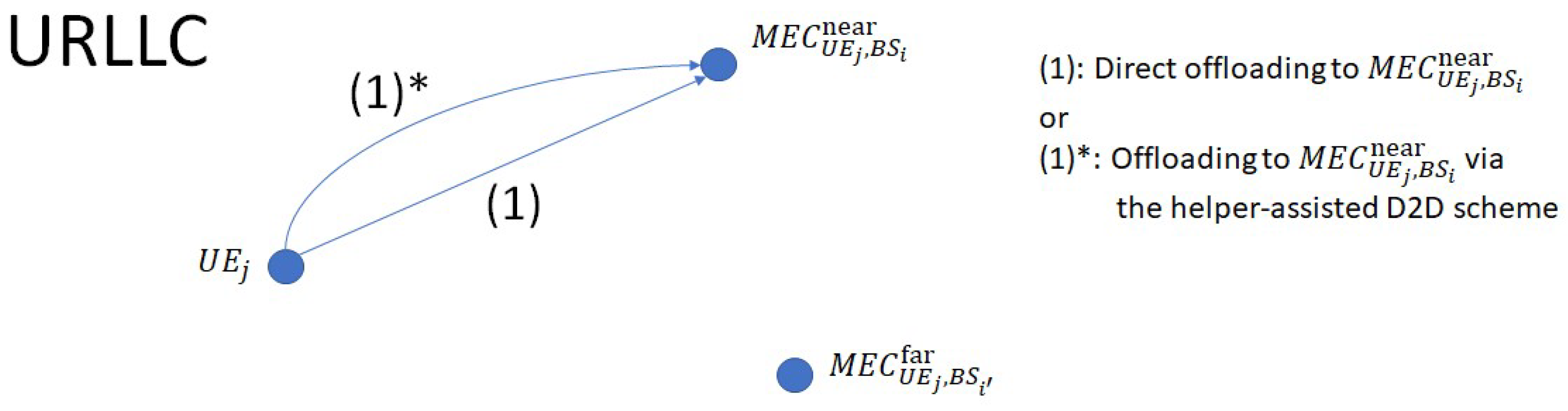 Futureinternet 17 00565 g002