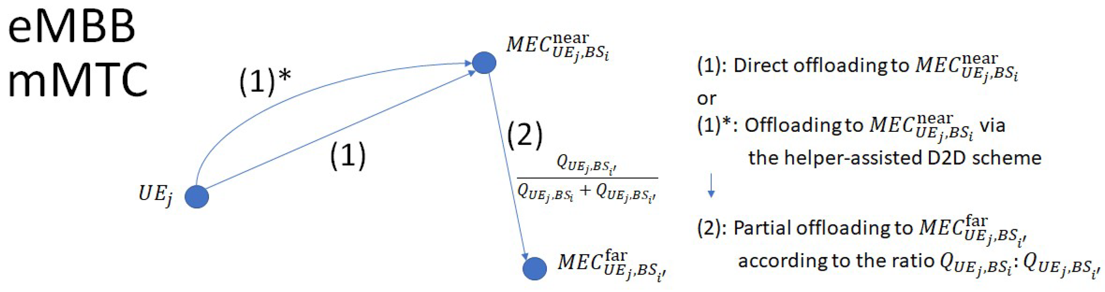 Futureinternet 17 00565 g003