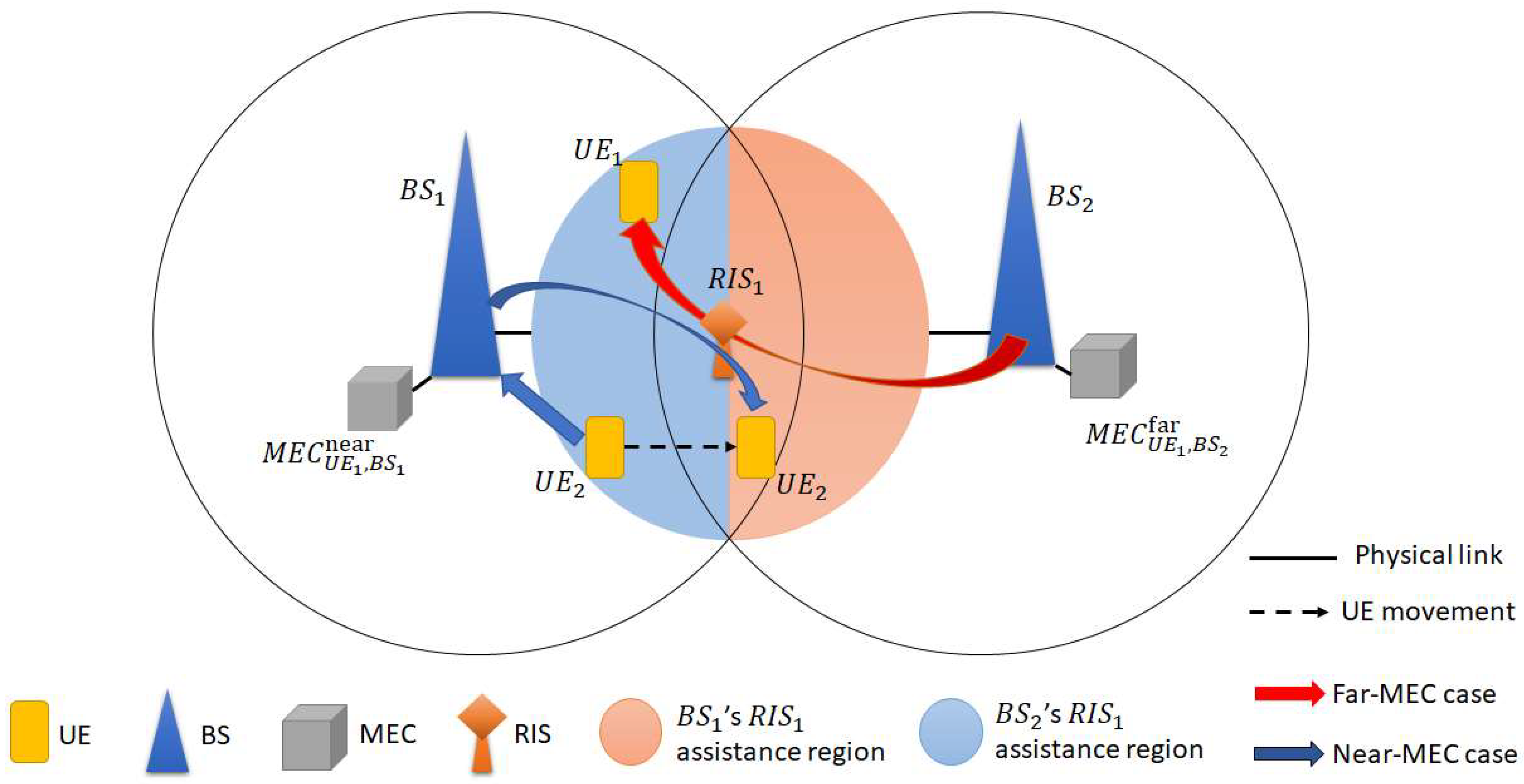 Futureinternet 17 00565 g004