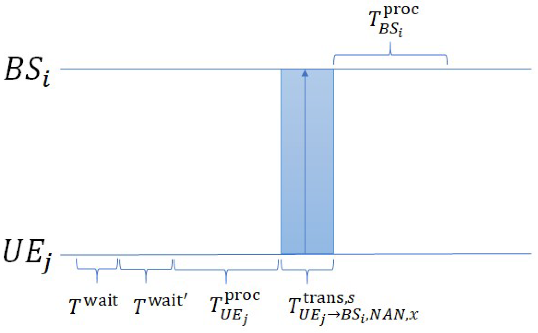 Futureinternet 17 00565 g005