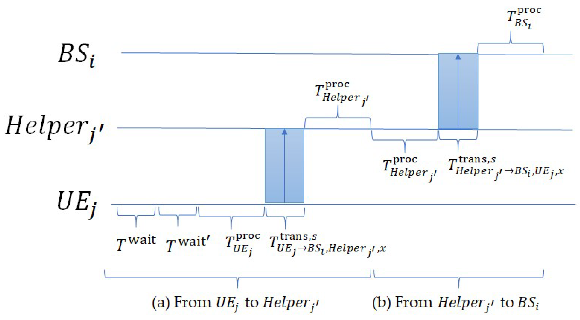 Futureinternet 17 00565 g006