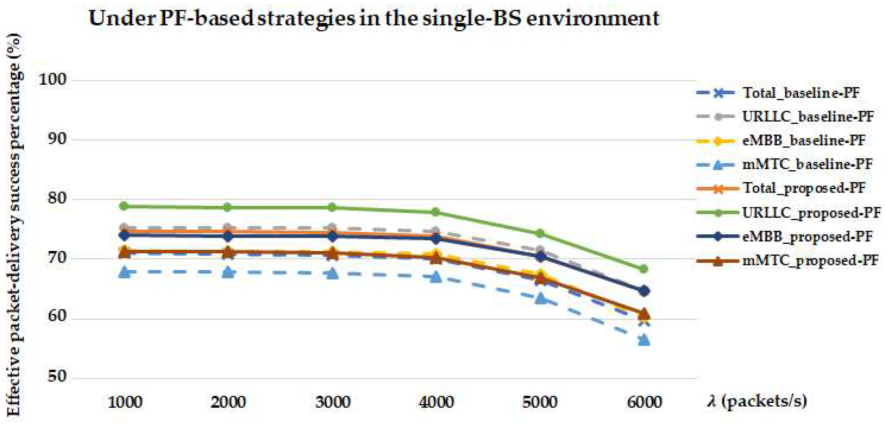 Futureinternet 17 00565 g014