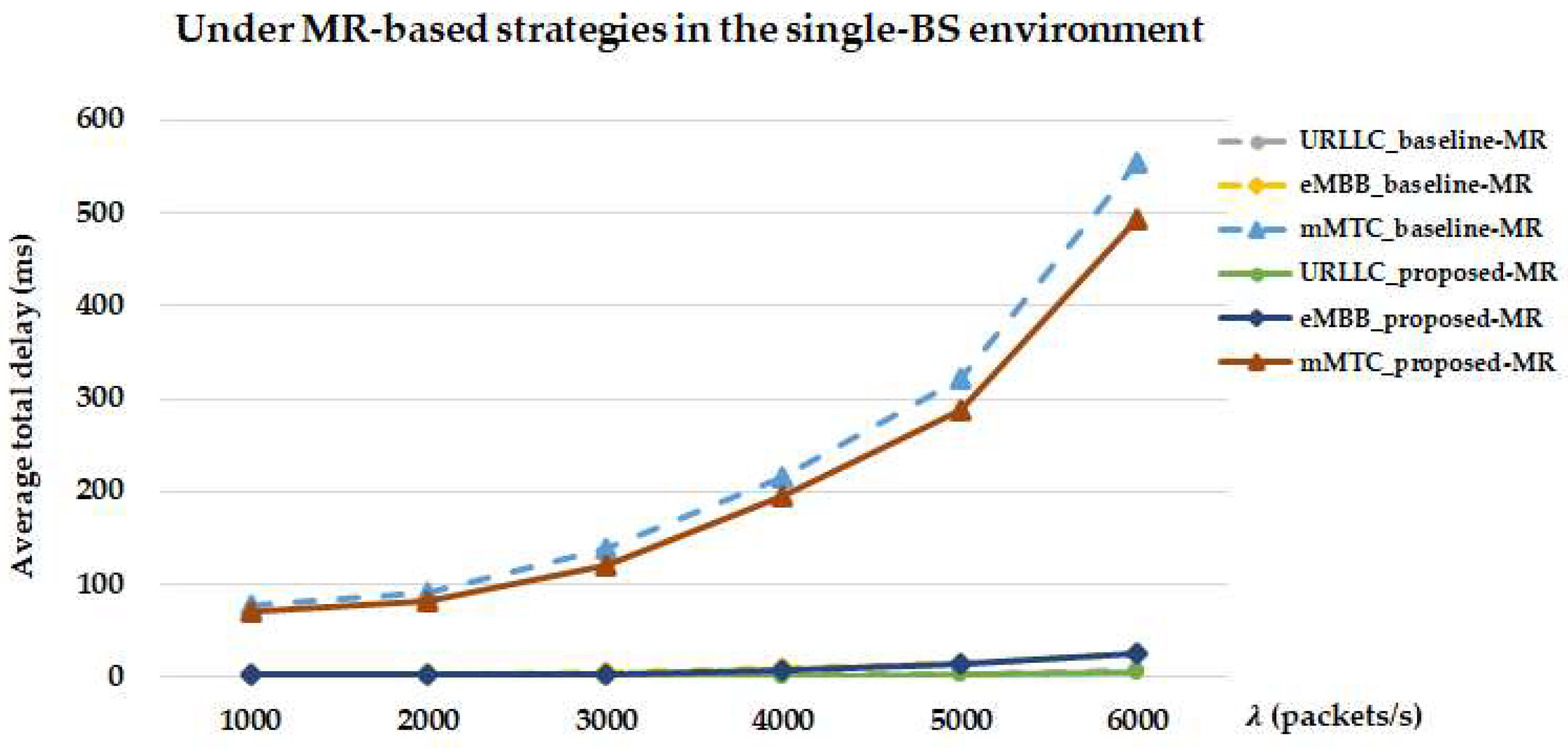 Futureinternet 17 00565 g015