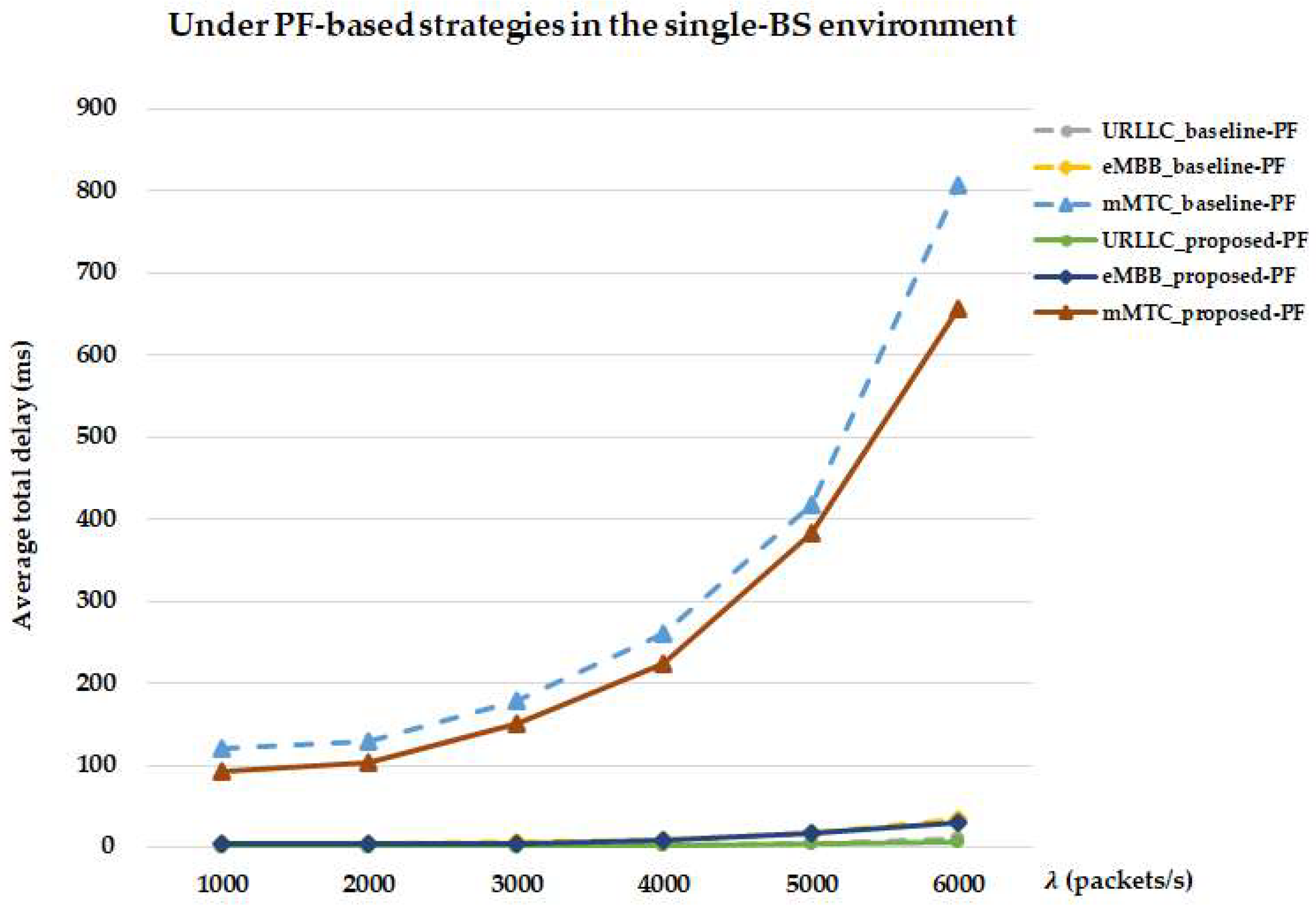 Futureinternet 17 00565 g016