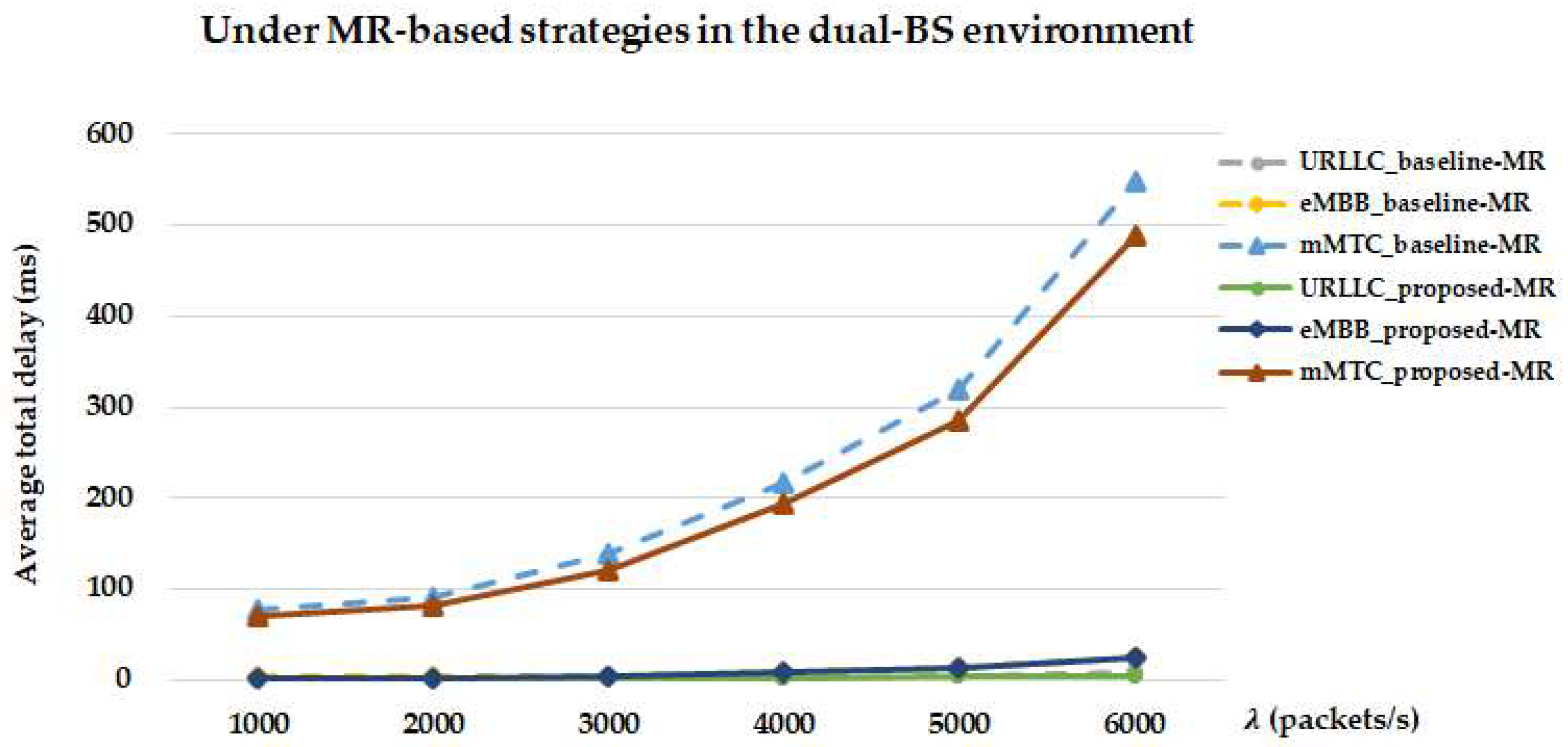 Futureinternet 17 00565 g019