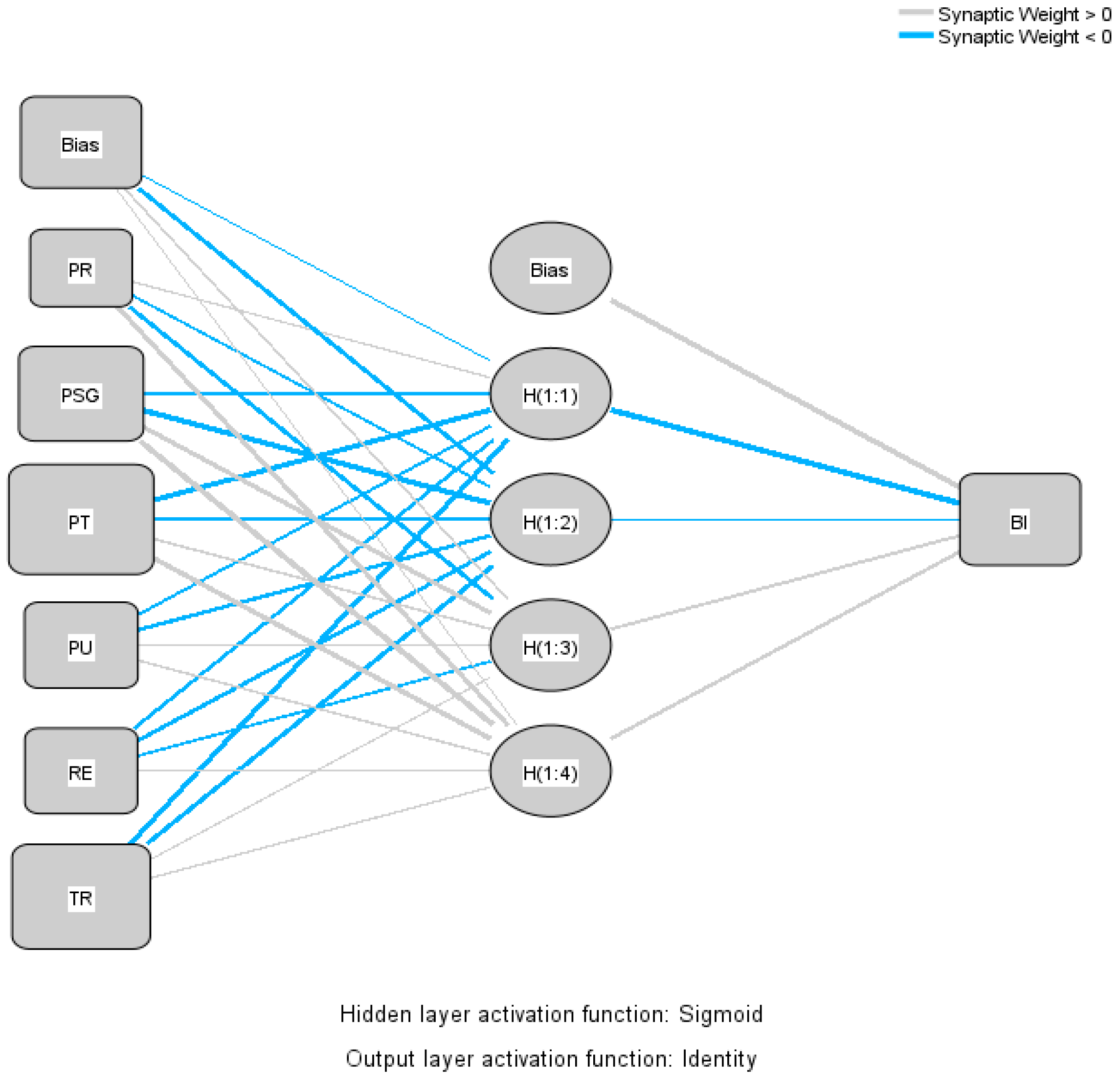 Futureinternet 17 00566 g002