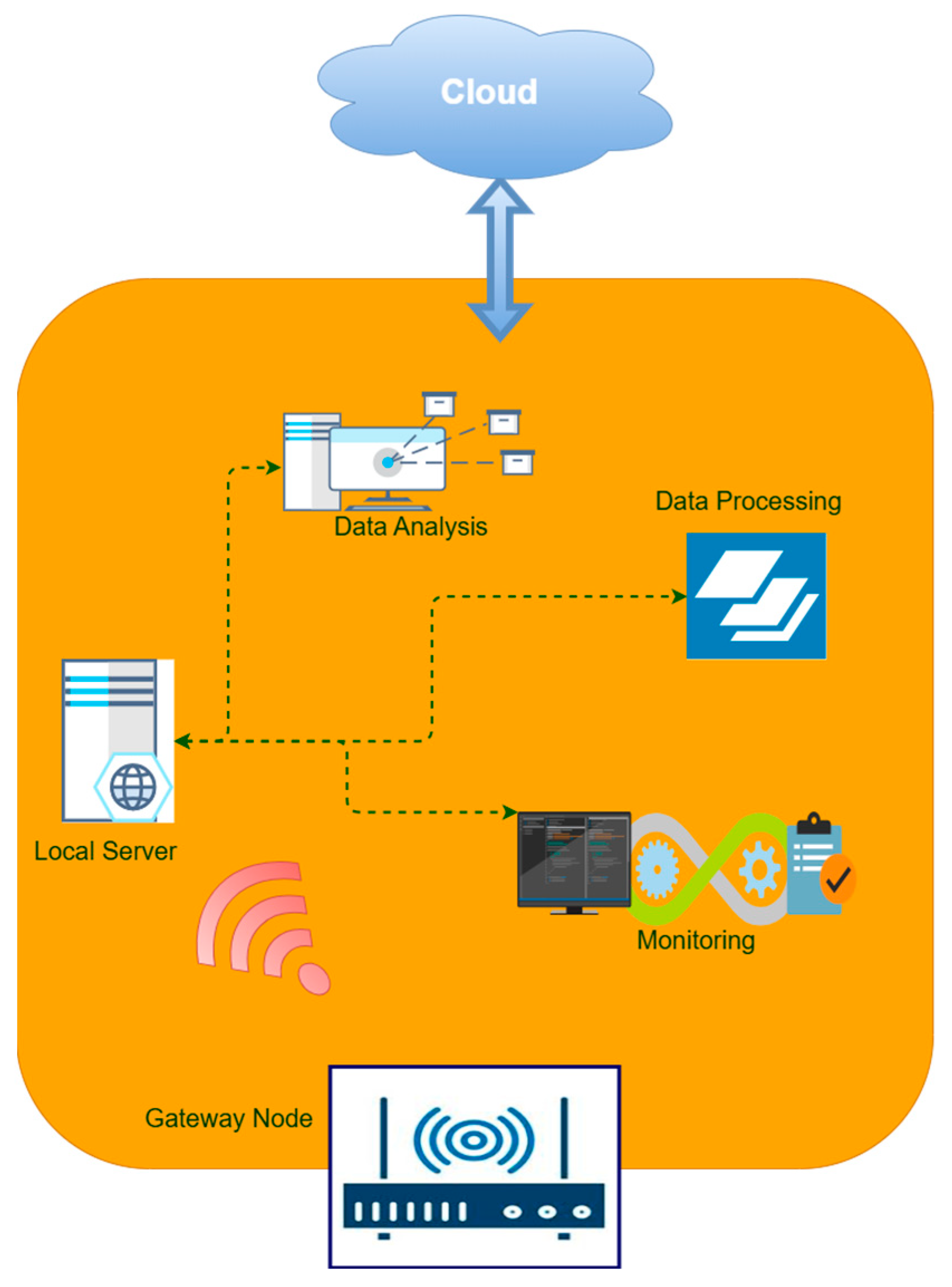 Futureinternet 17 00567 g001