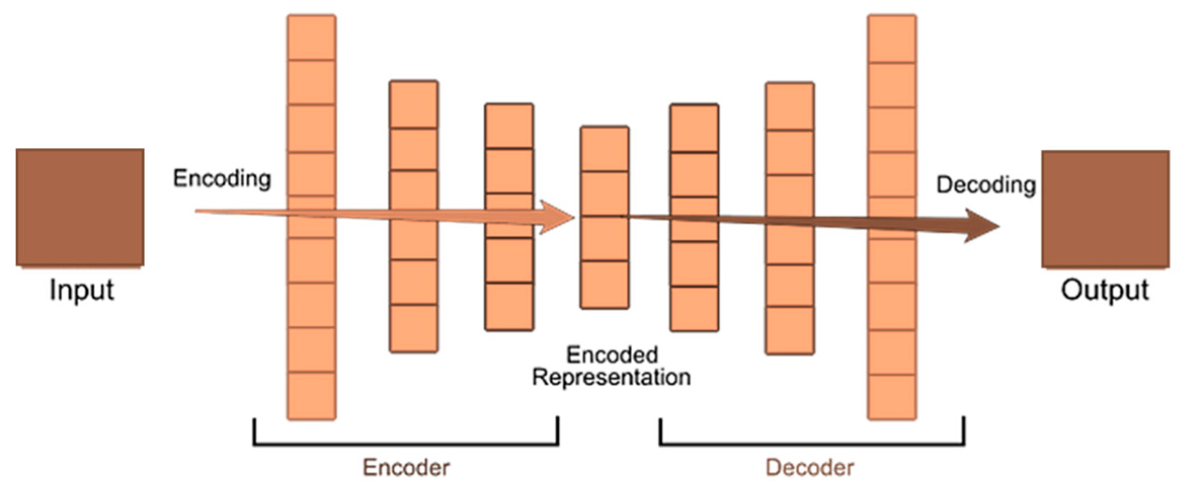 Futureinternet 17 00567 g004
