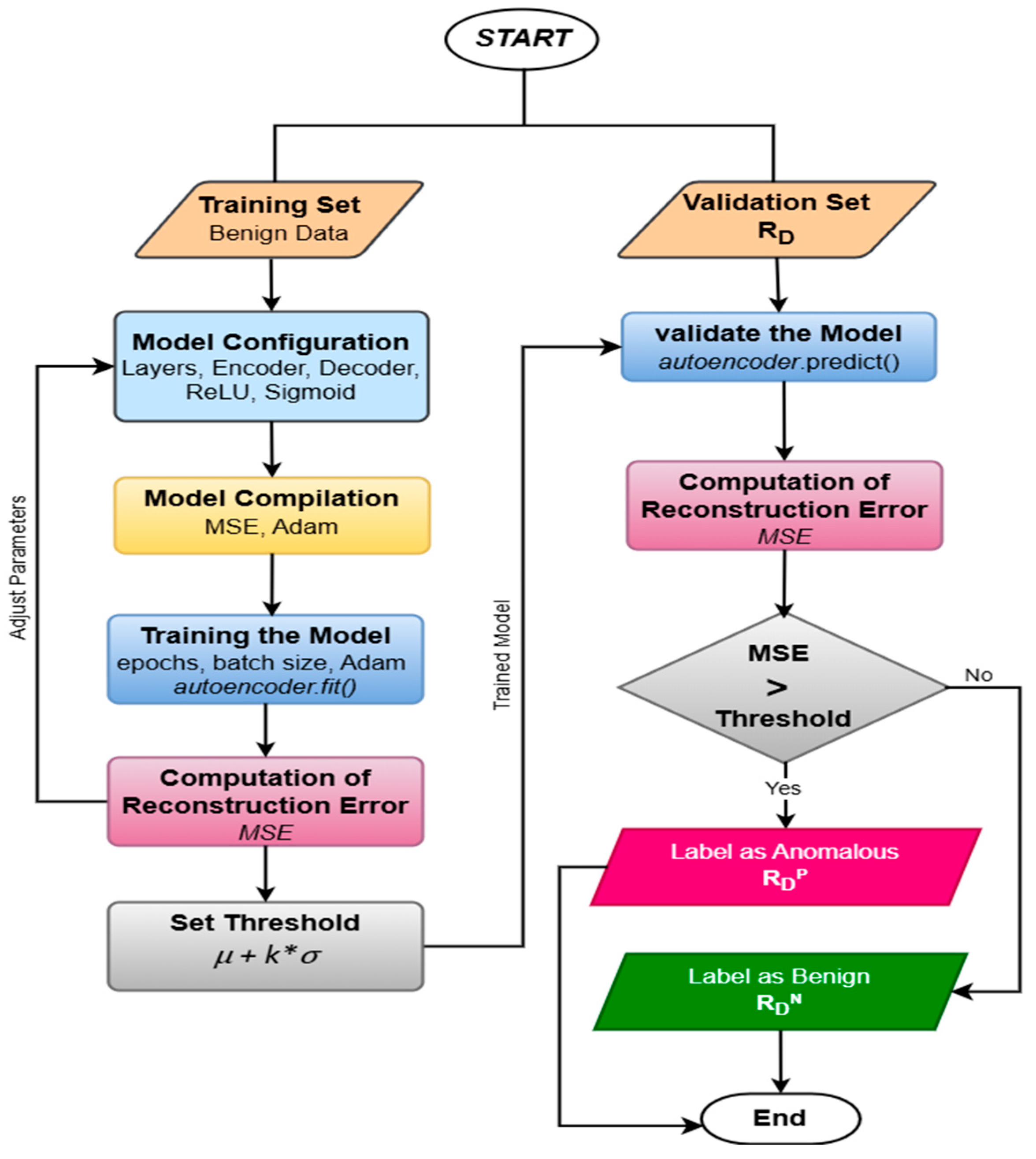 Futureinternet 17 00567 g005