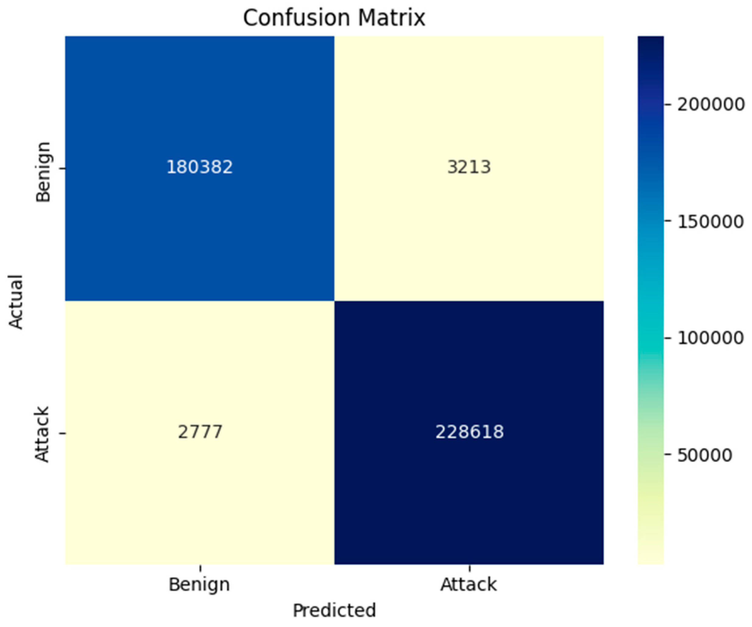 Futureinternet 17 00567 g007