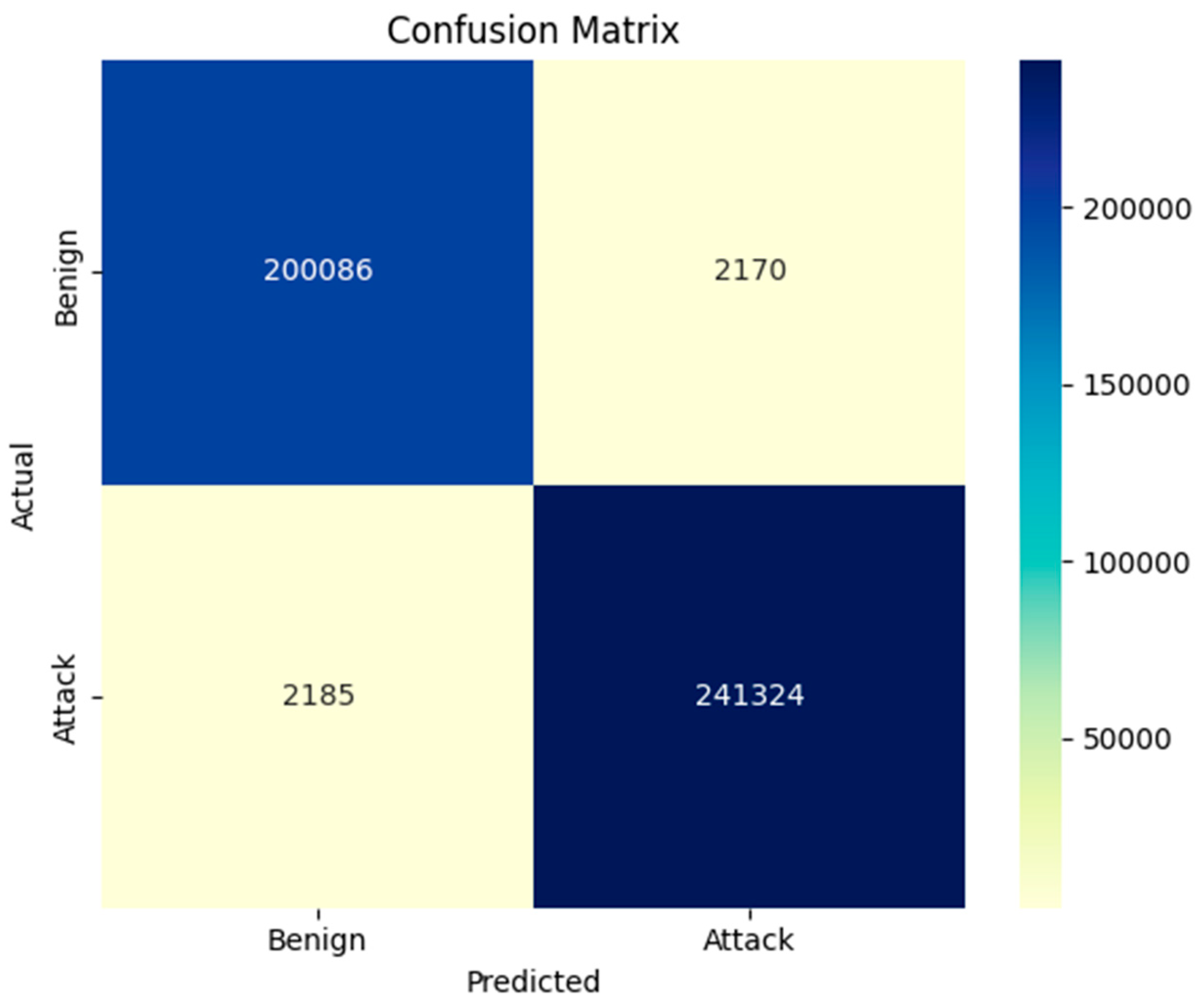Futureinternet 17 00567 g008