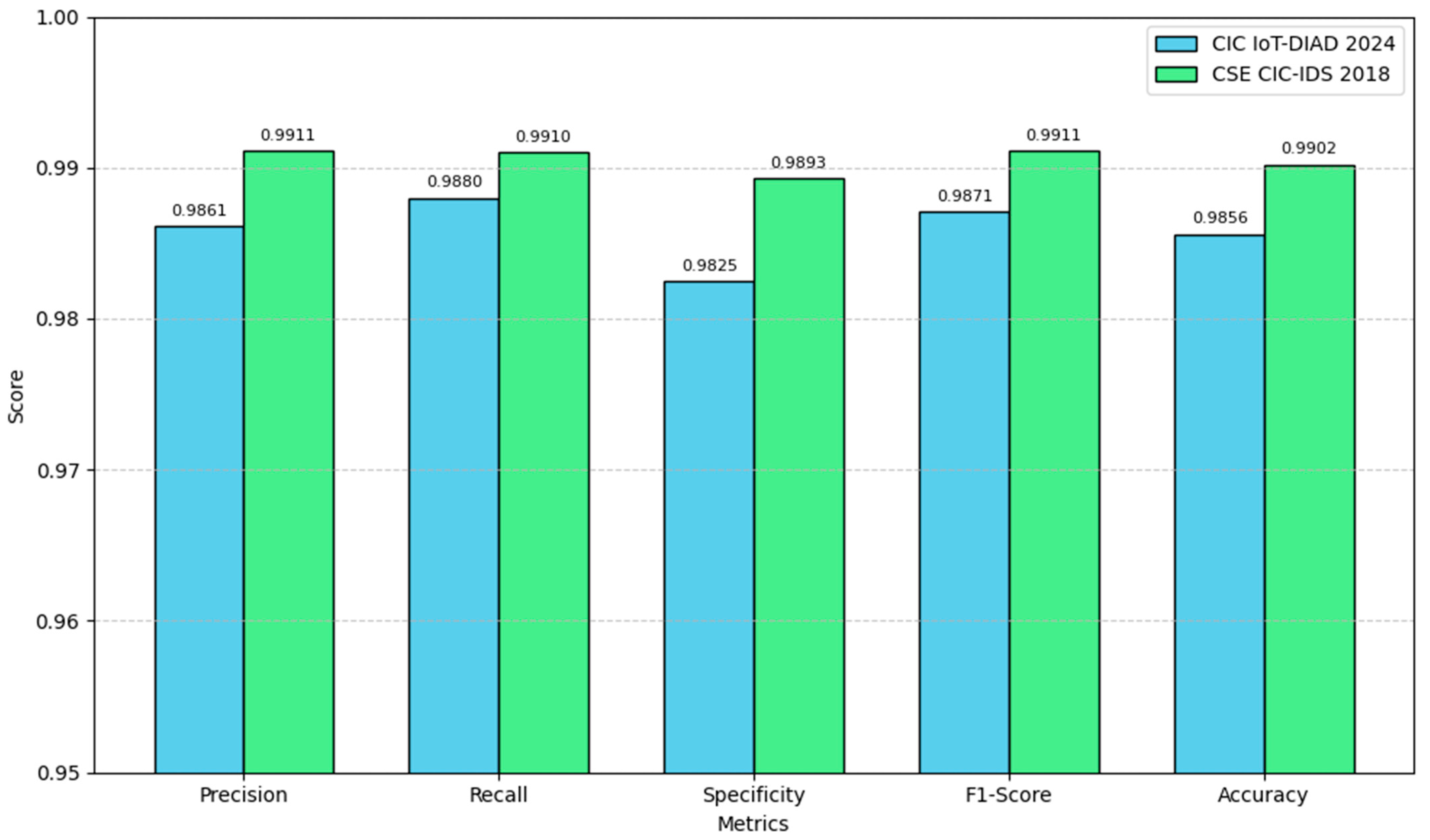 Futureinternet 17 00567 g009