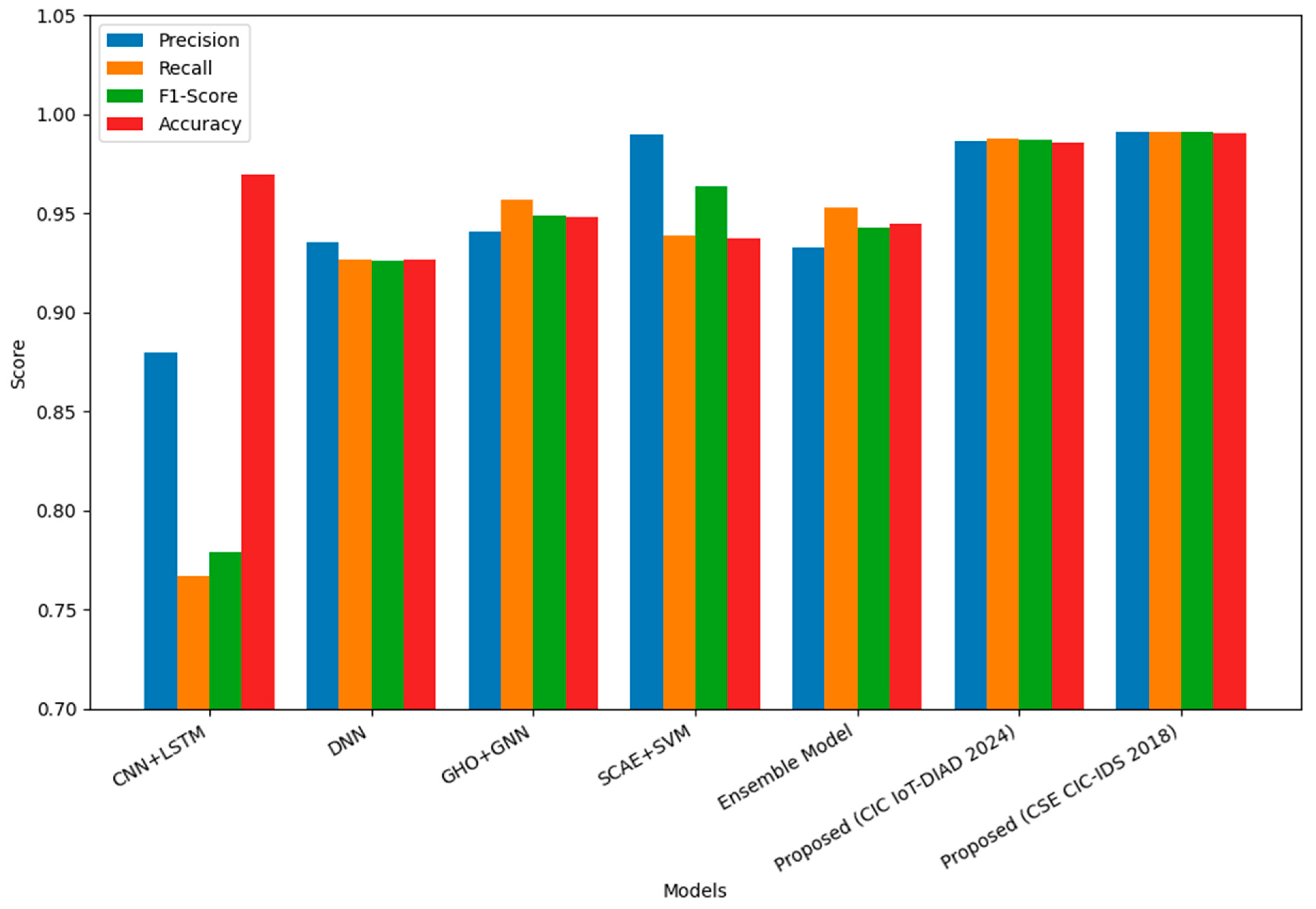 Futureinternet 17 00567 g010
