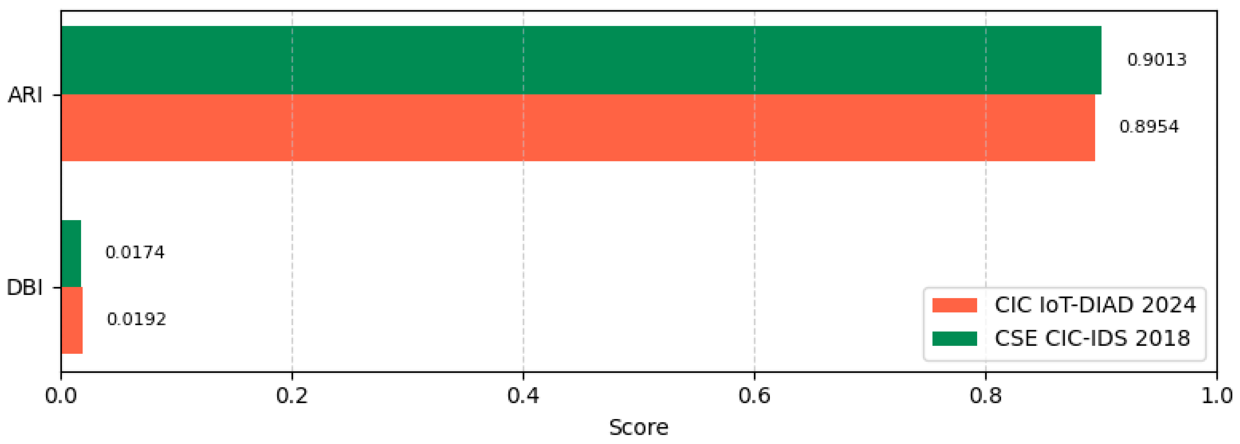 Futureinternet 17 00567 g011