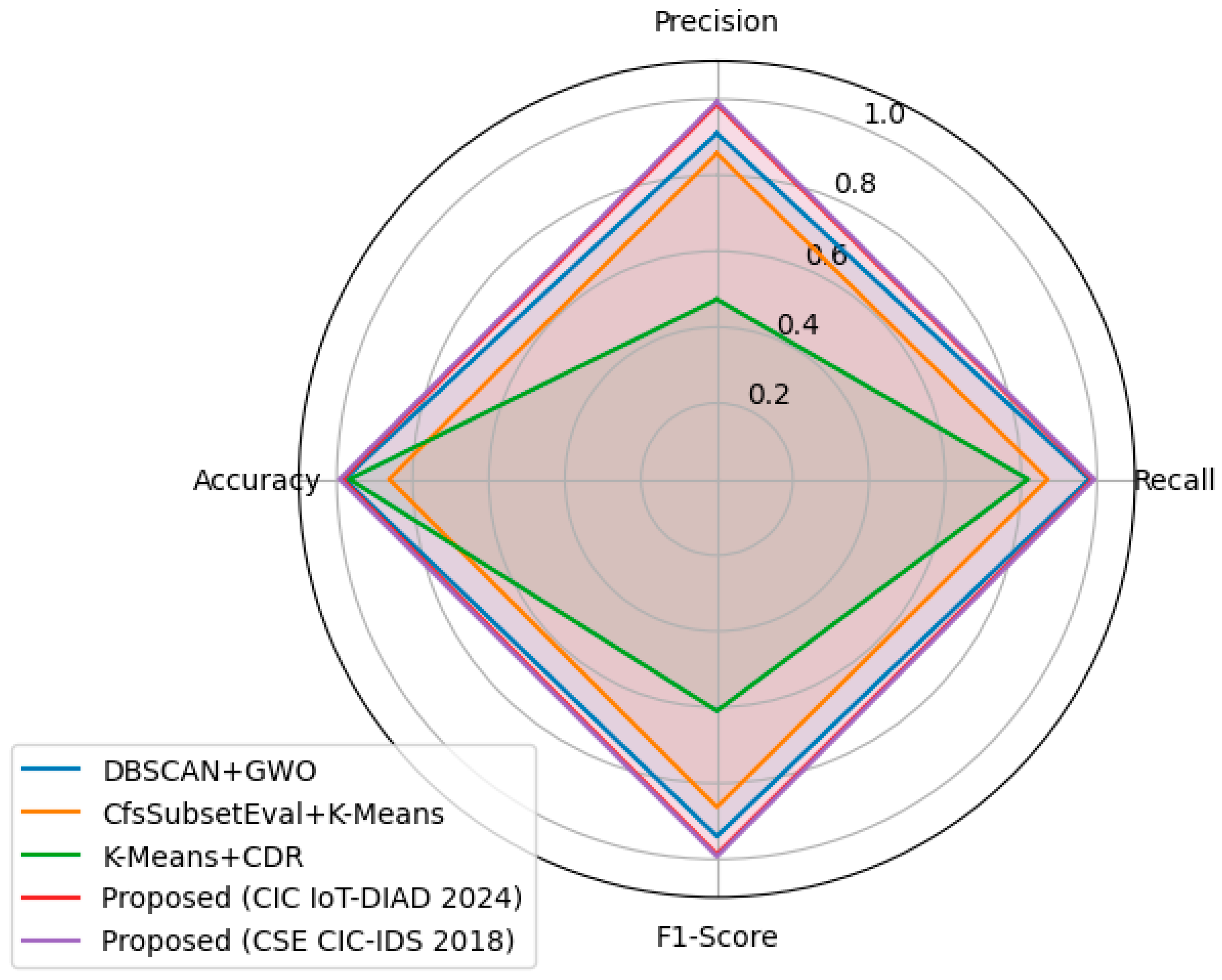 Futureinternet 17 00567 g012
