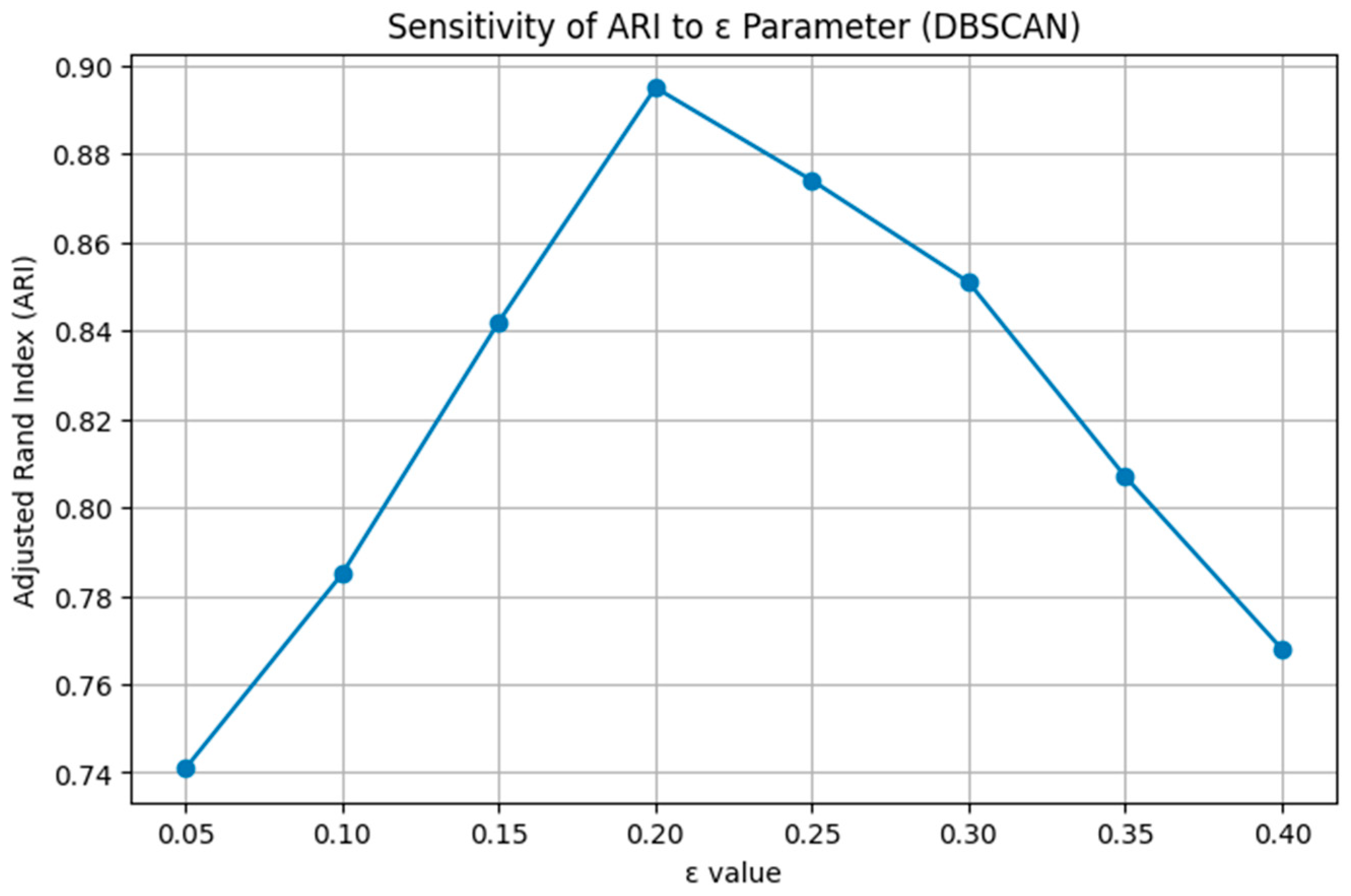 Futureinternet 17 00567 g013