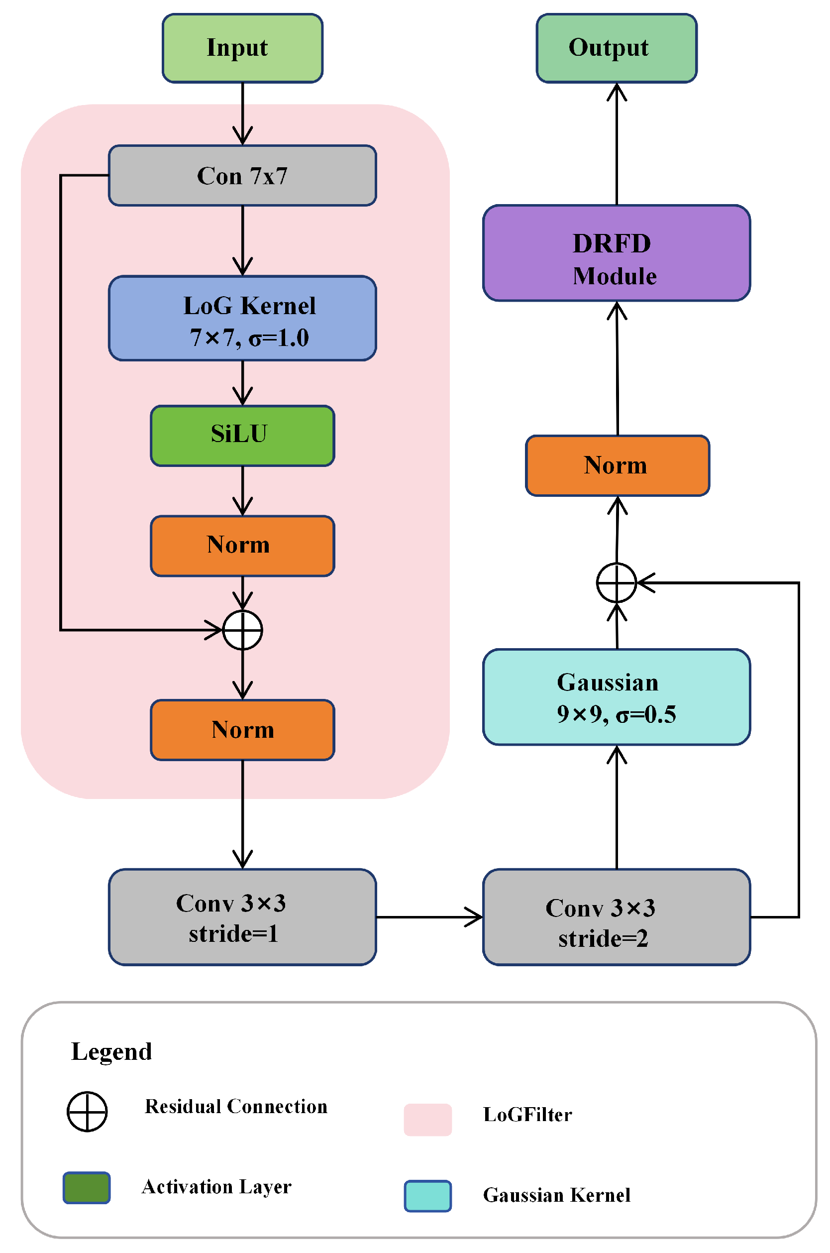 Futureinternet 17 00568 g003
