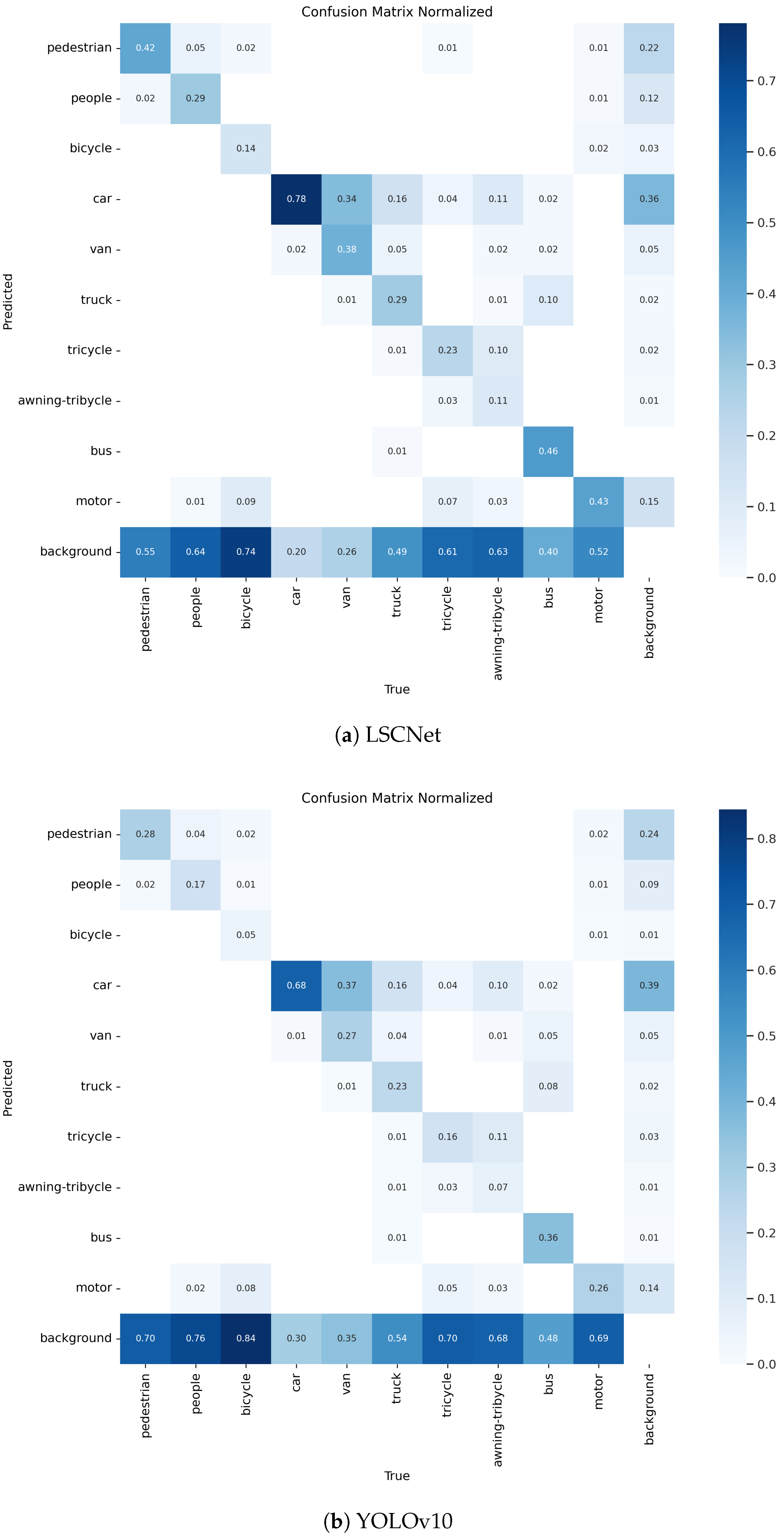 Futureinternet 17 00568 g007