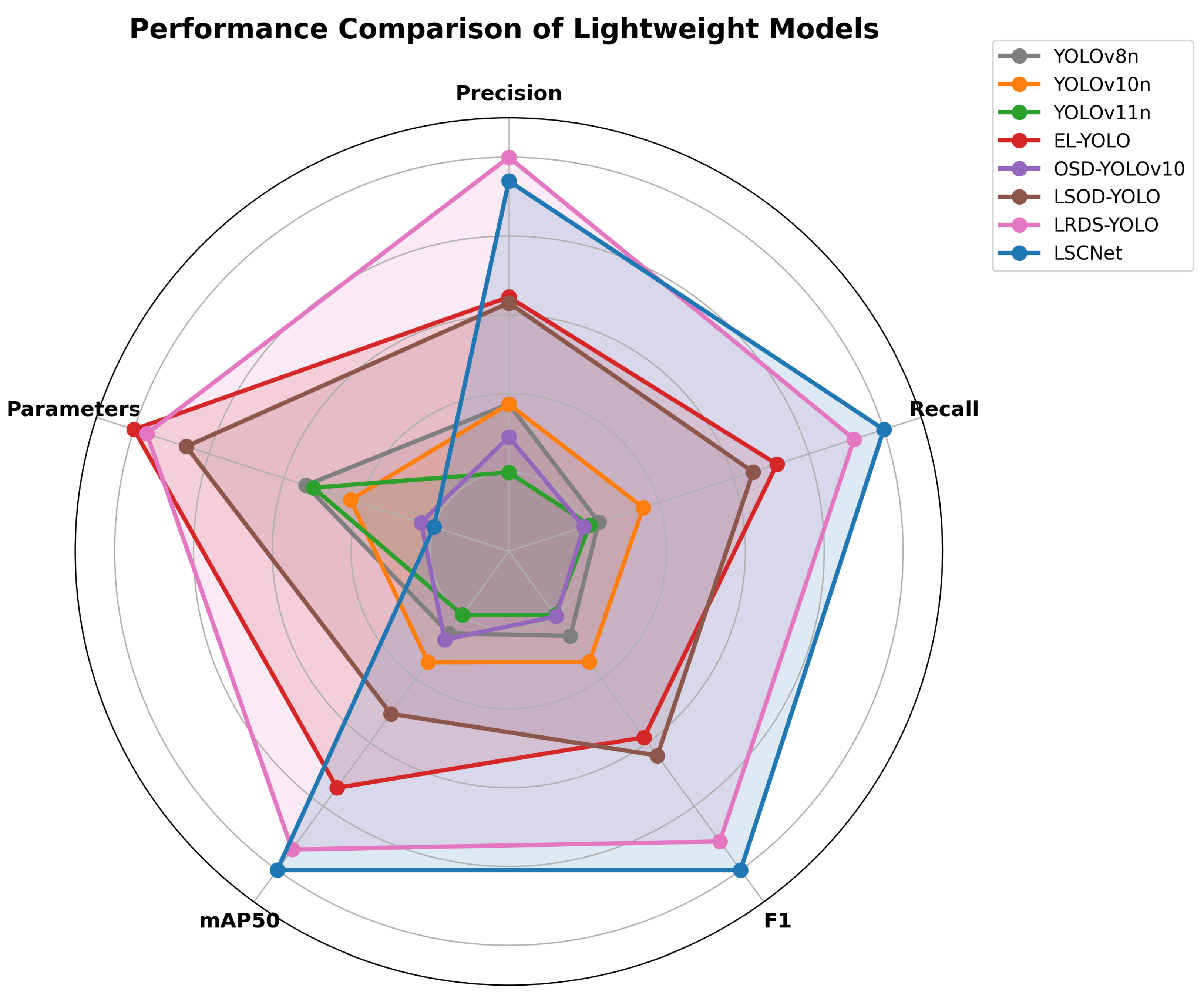 Futureinternet 17 00568 g010