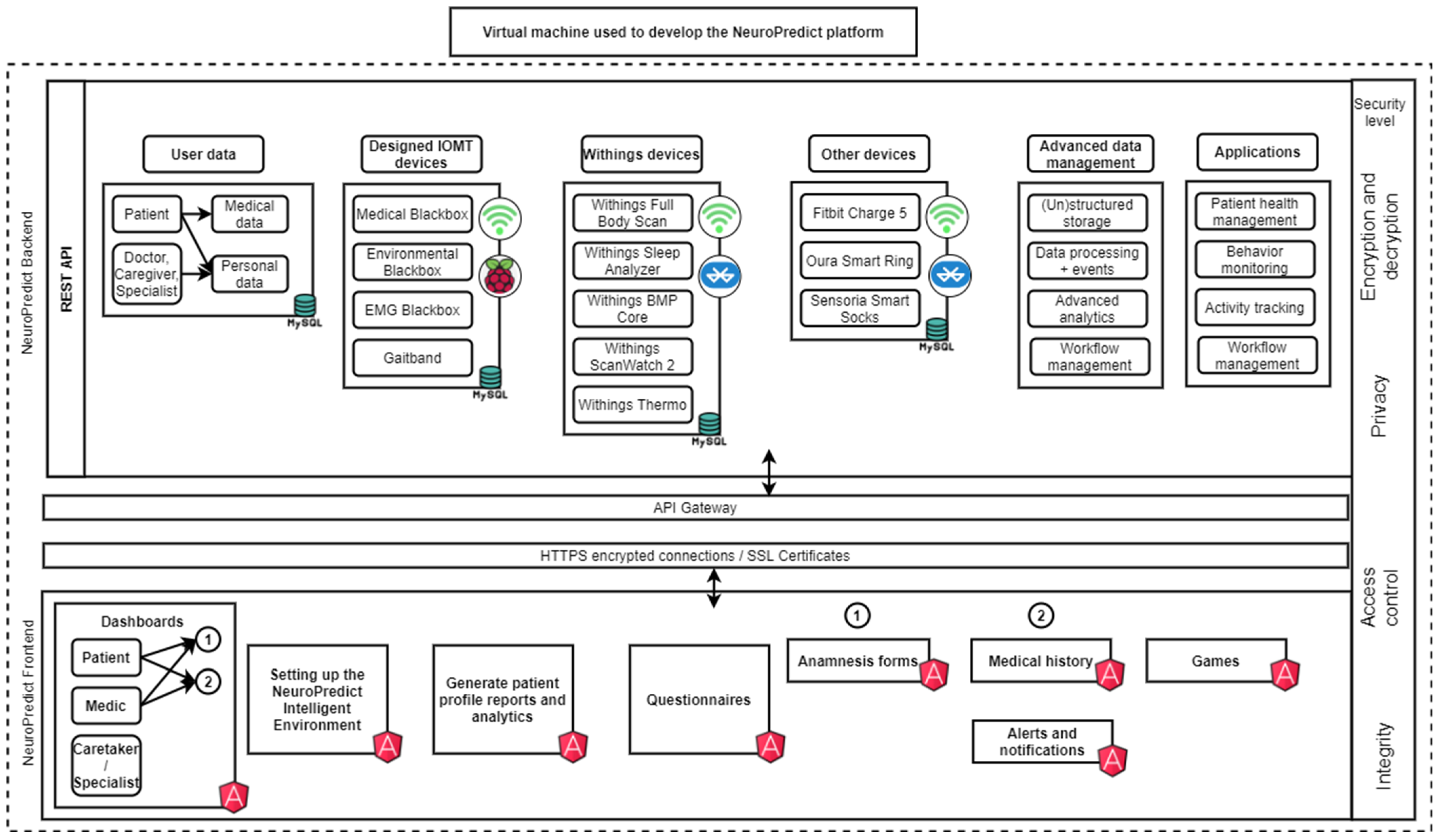 Futureinternet 17 00571 g001 Futureinternet 17 00571 g001