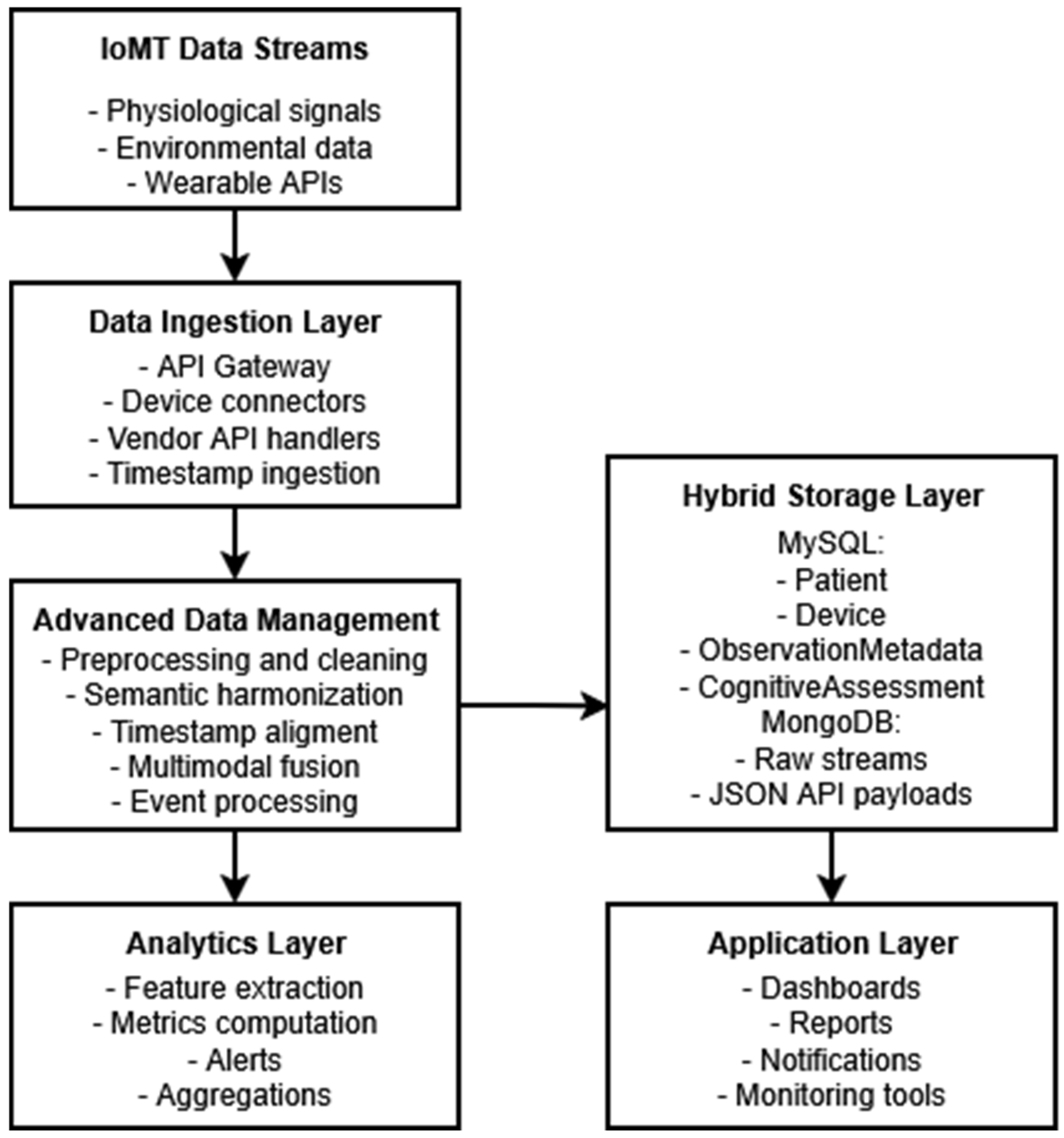 Futureinternet 17 00571 g002 Futureinternet 17 00571 g002