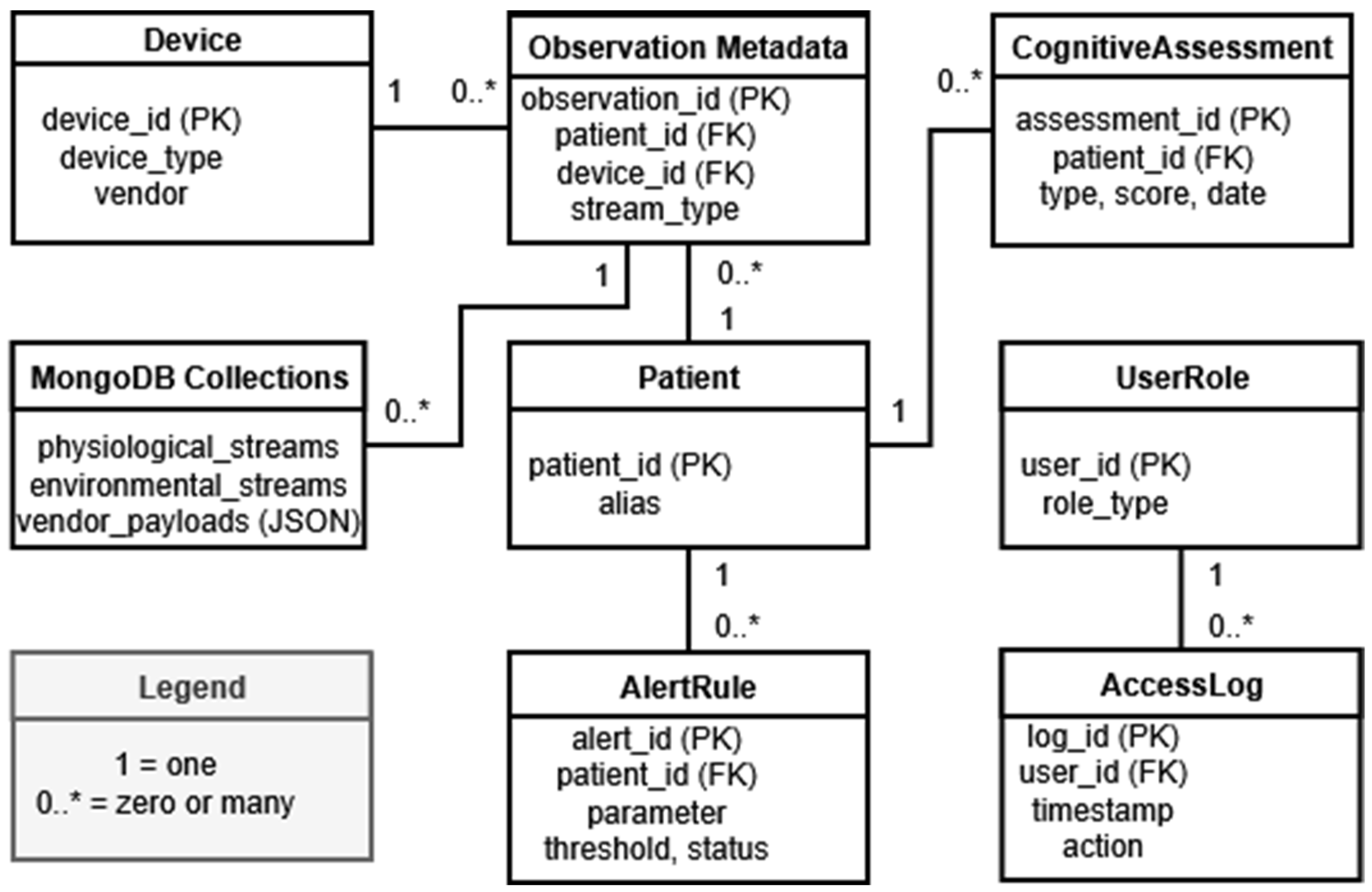 Futureinternet 17 00571 g003 Futureinternet 17 00571 g003
