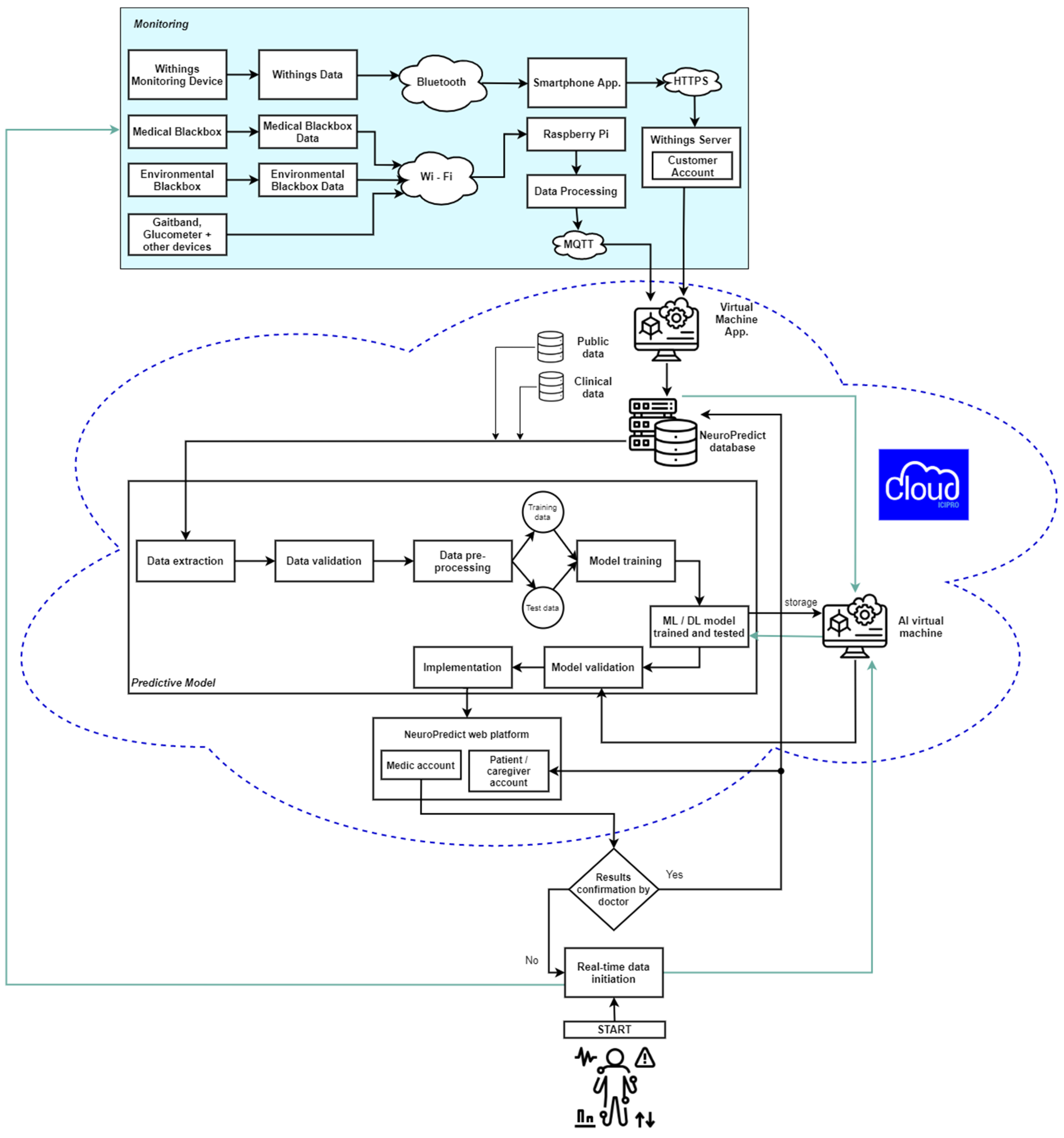 Futureinternet 17 00571 g004 Futureinternet 17 00571 g004