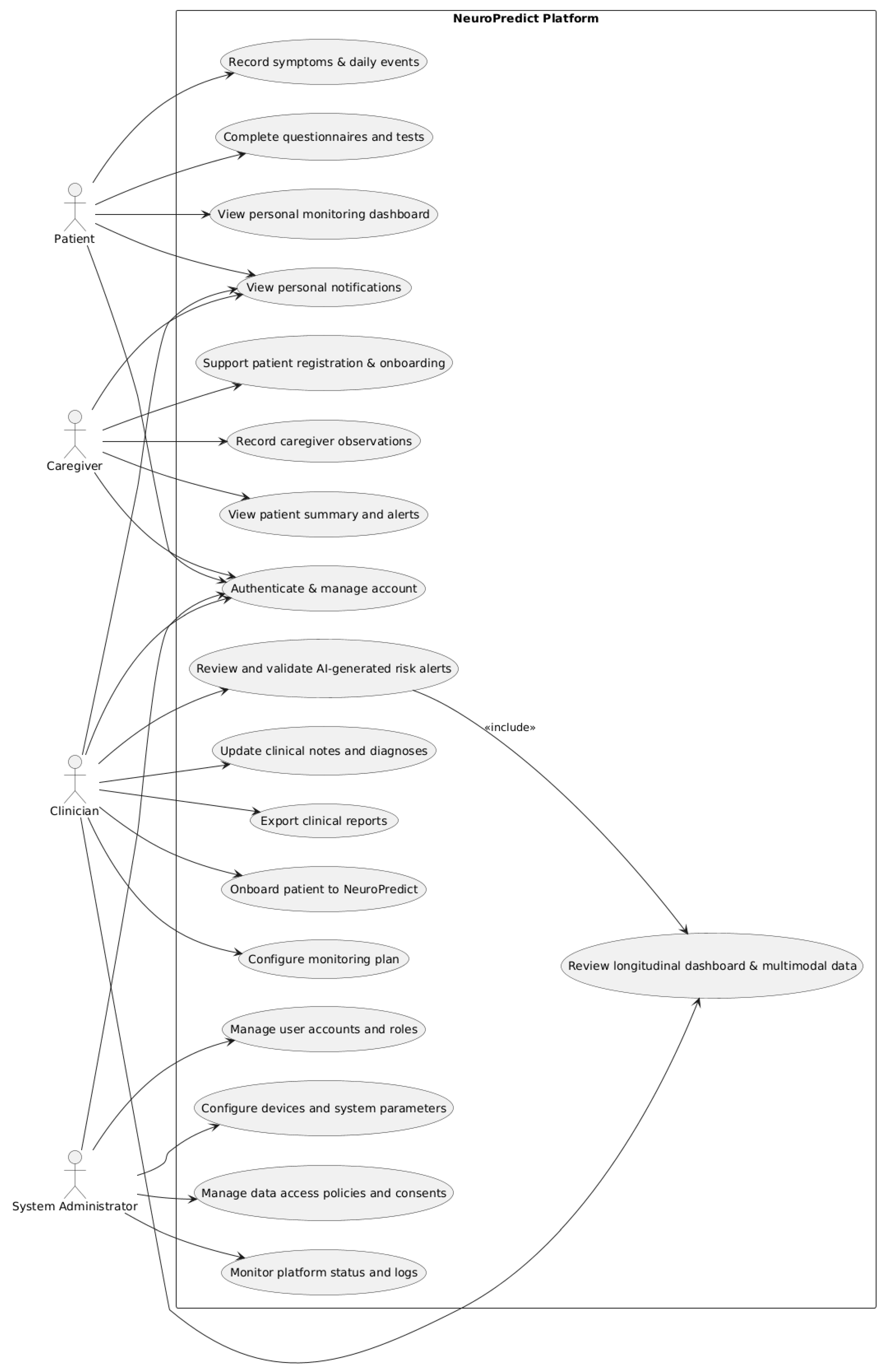 Futureinternet 17 00571 g005 Futureinternet 17 00571 g005