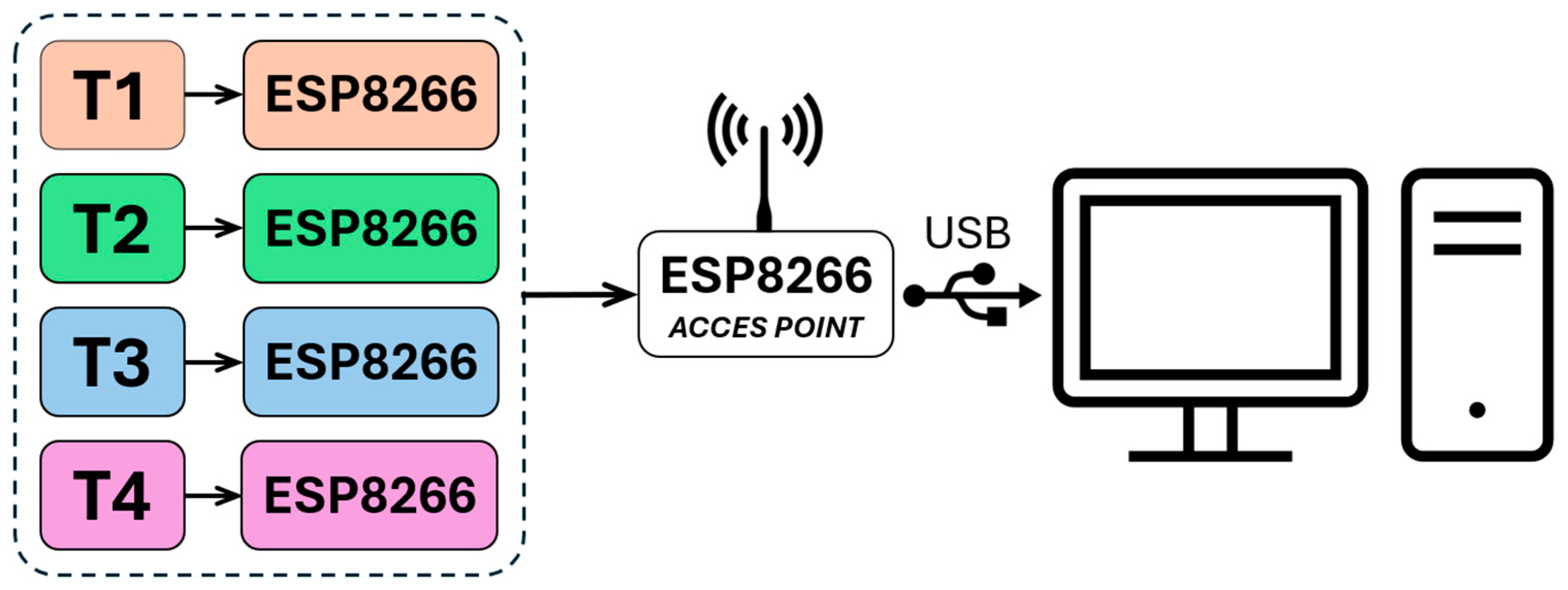 Futureinternet 17 00576 g003 Futureinternet 17 00576 g003