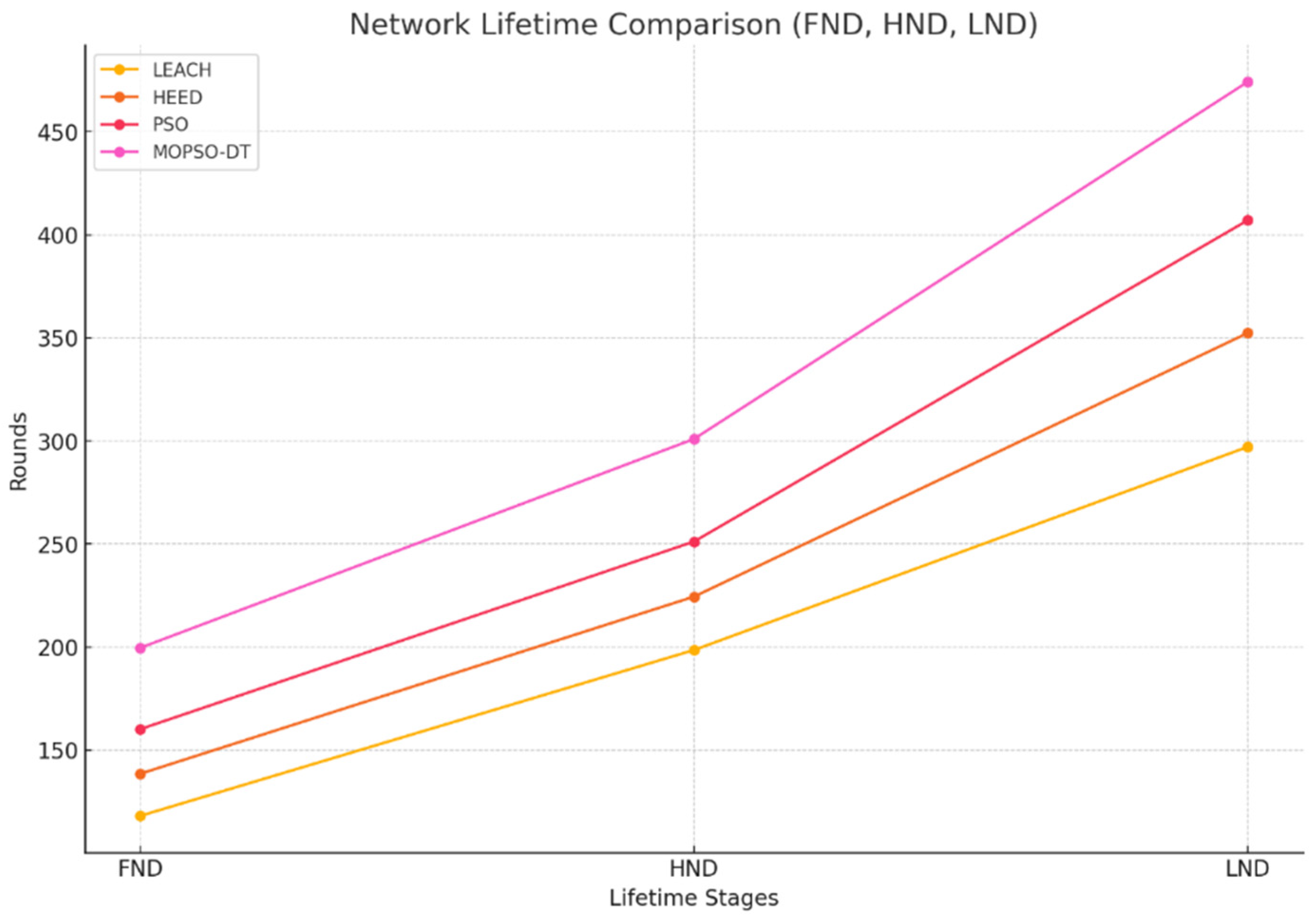 Futureinternet 17 00577 g003 Futureinternet 17 00577 g003