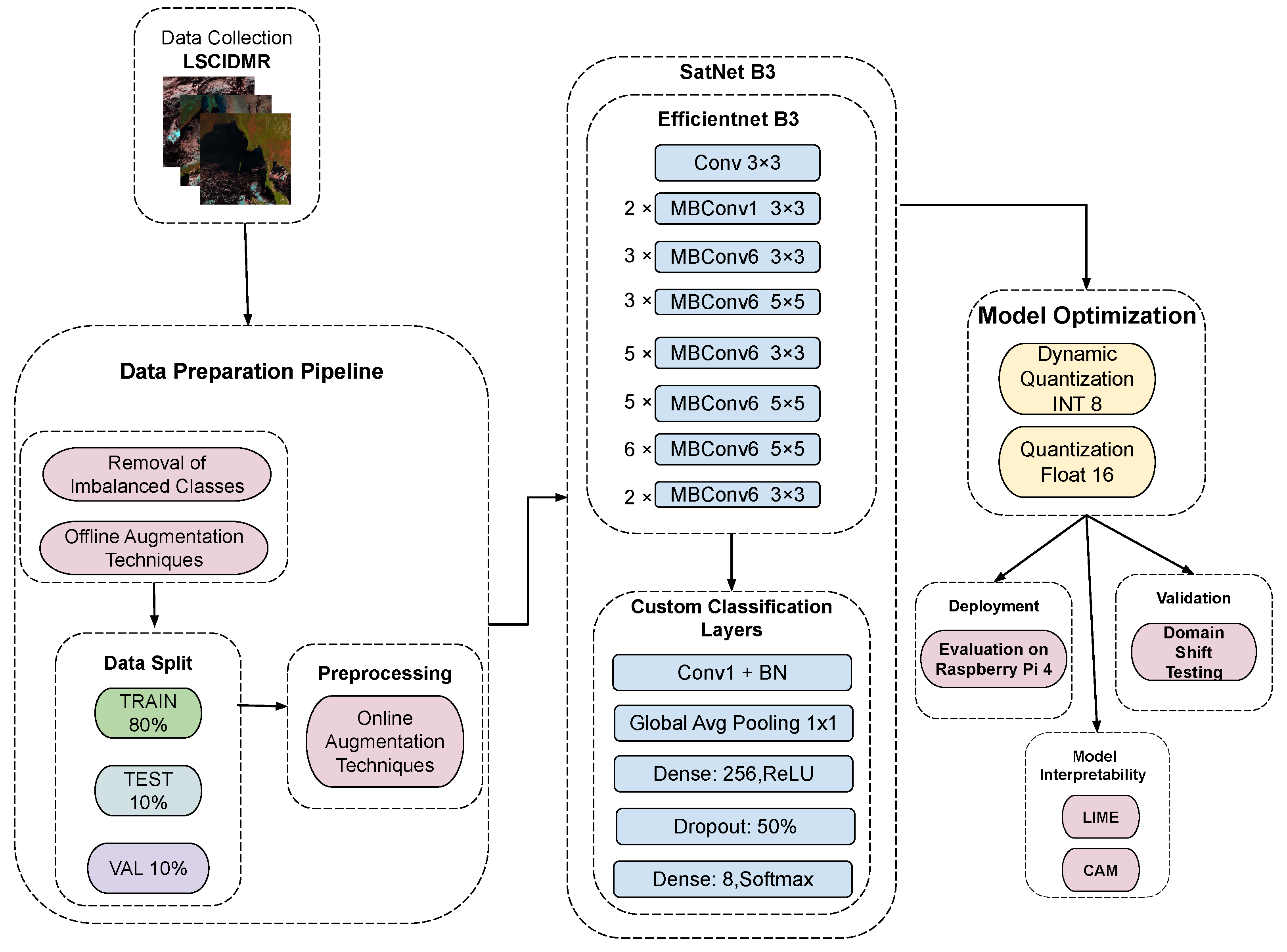Futureinternet 17 00579 g001