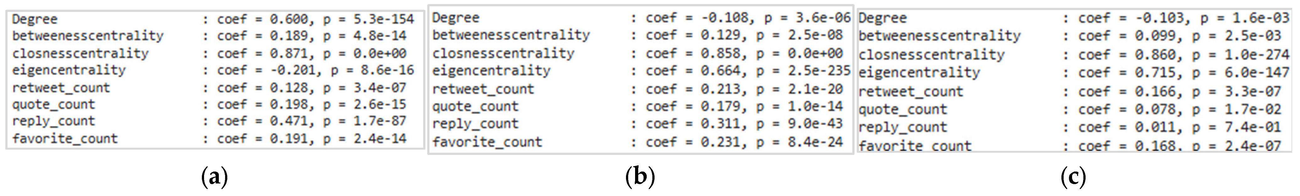 Futureinternet 17 00582 g004