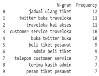 Futureinternet 17 00582 i001