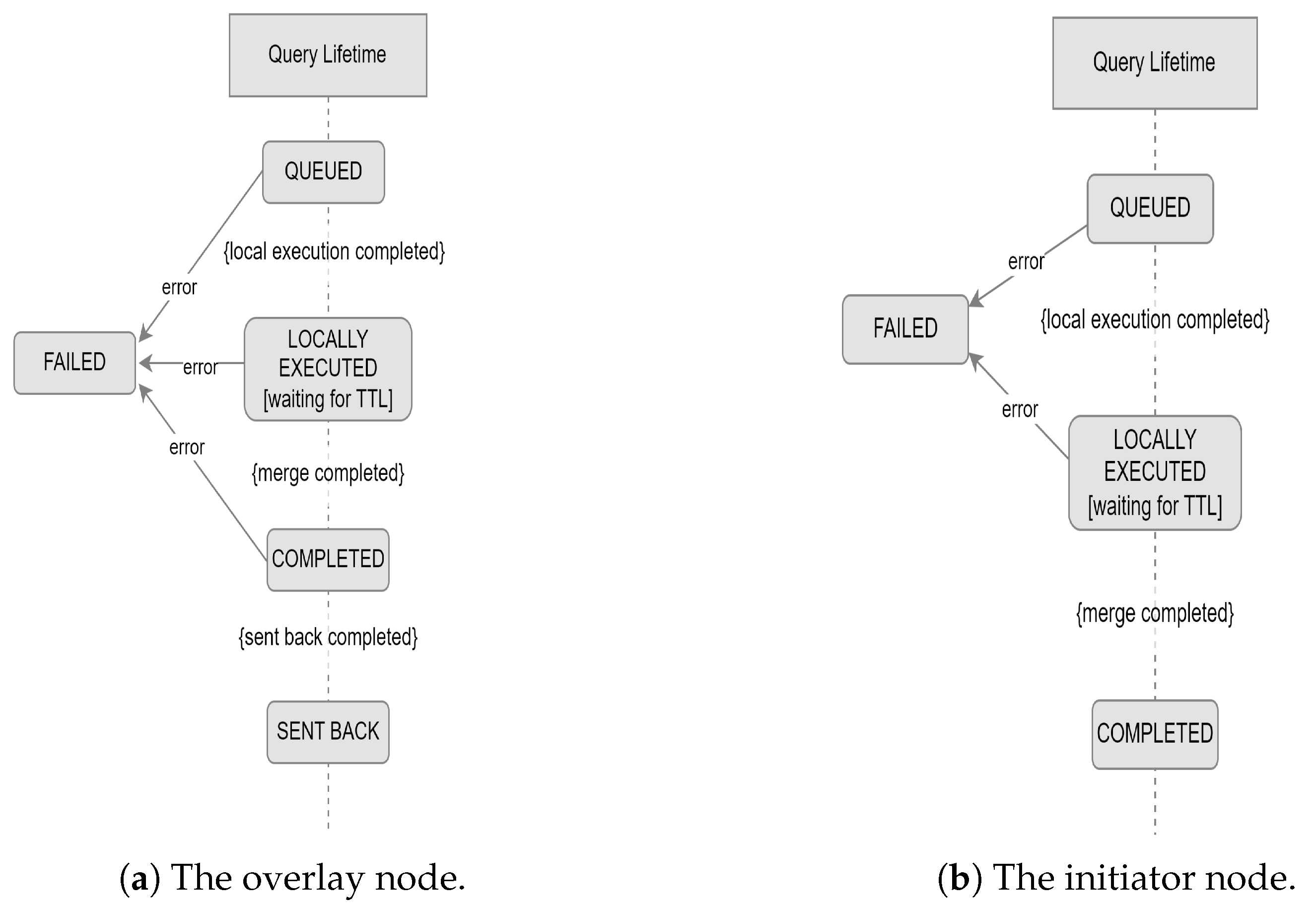 Futureinternet 18 00009 g003