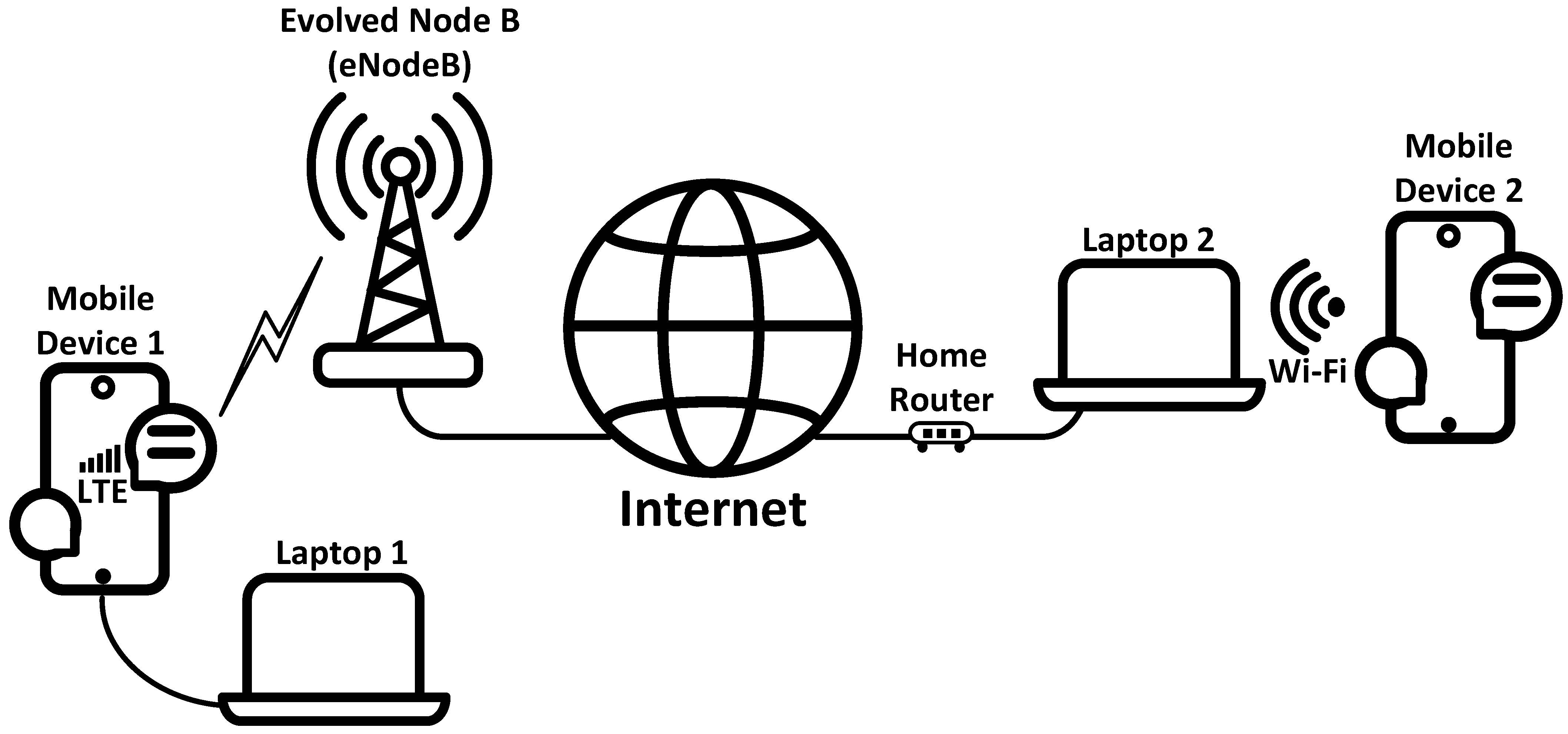 Futureinternet 18 00012 g001 Futureinternet 18 00012 g001