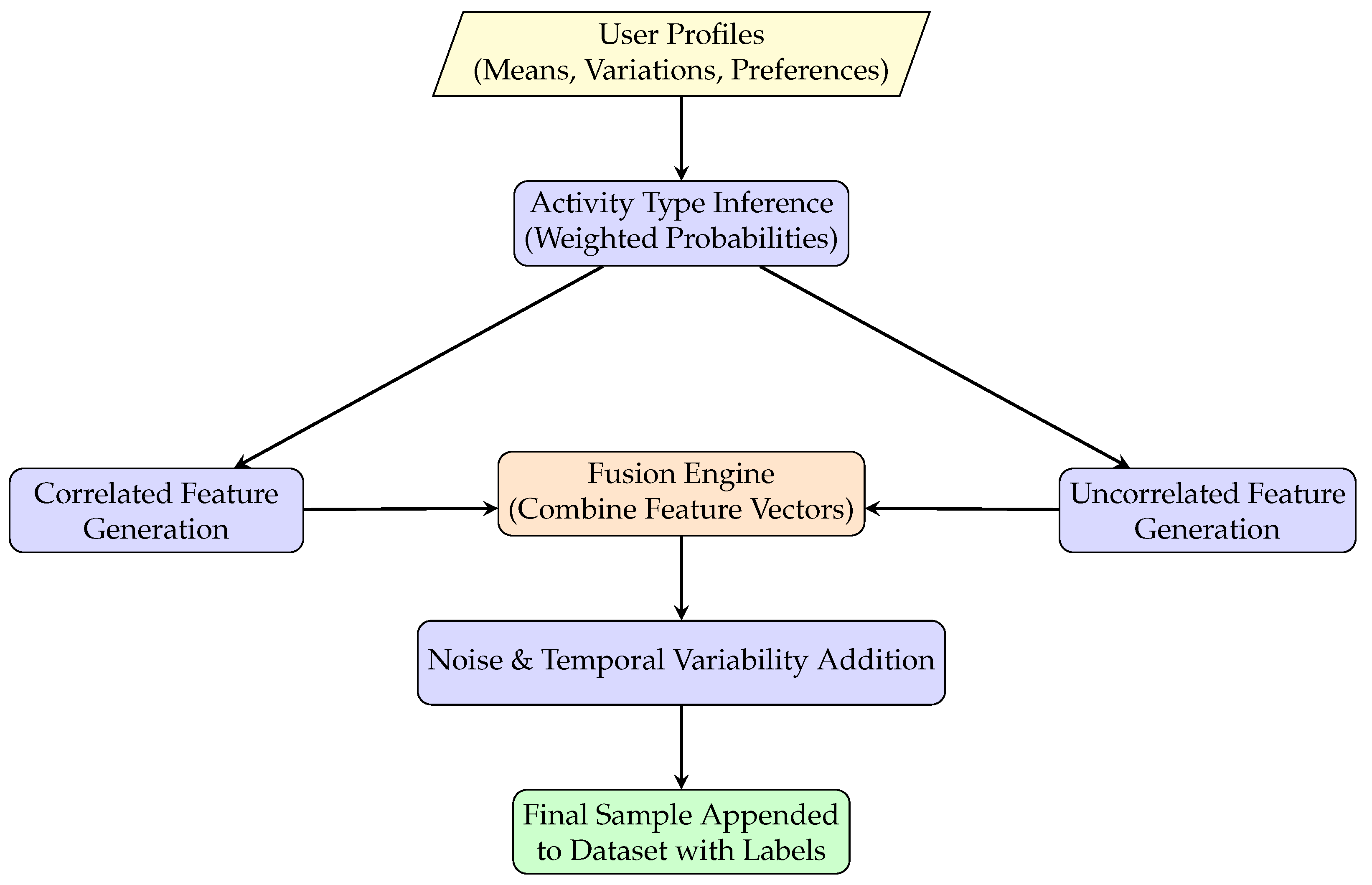 Futureinternet 18 00014 g002