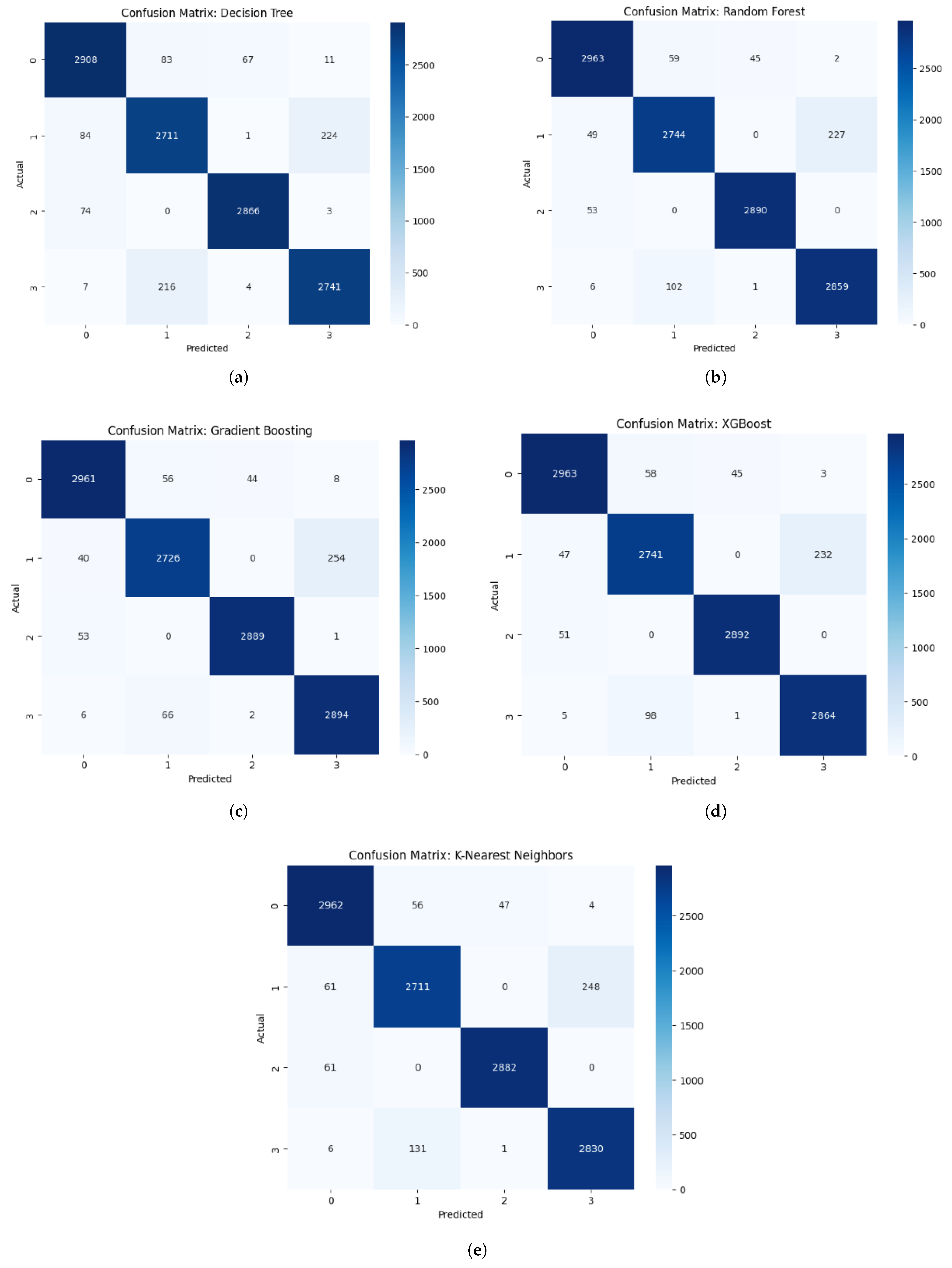 Futureinternet 18 00014 g005