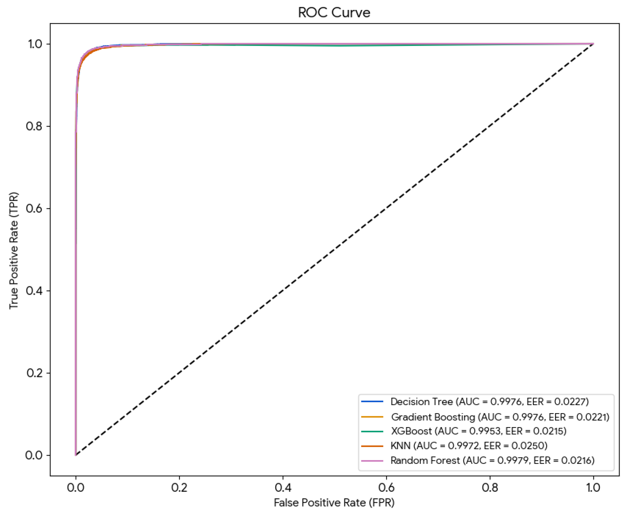 Futureinternet 18 00014 g006