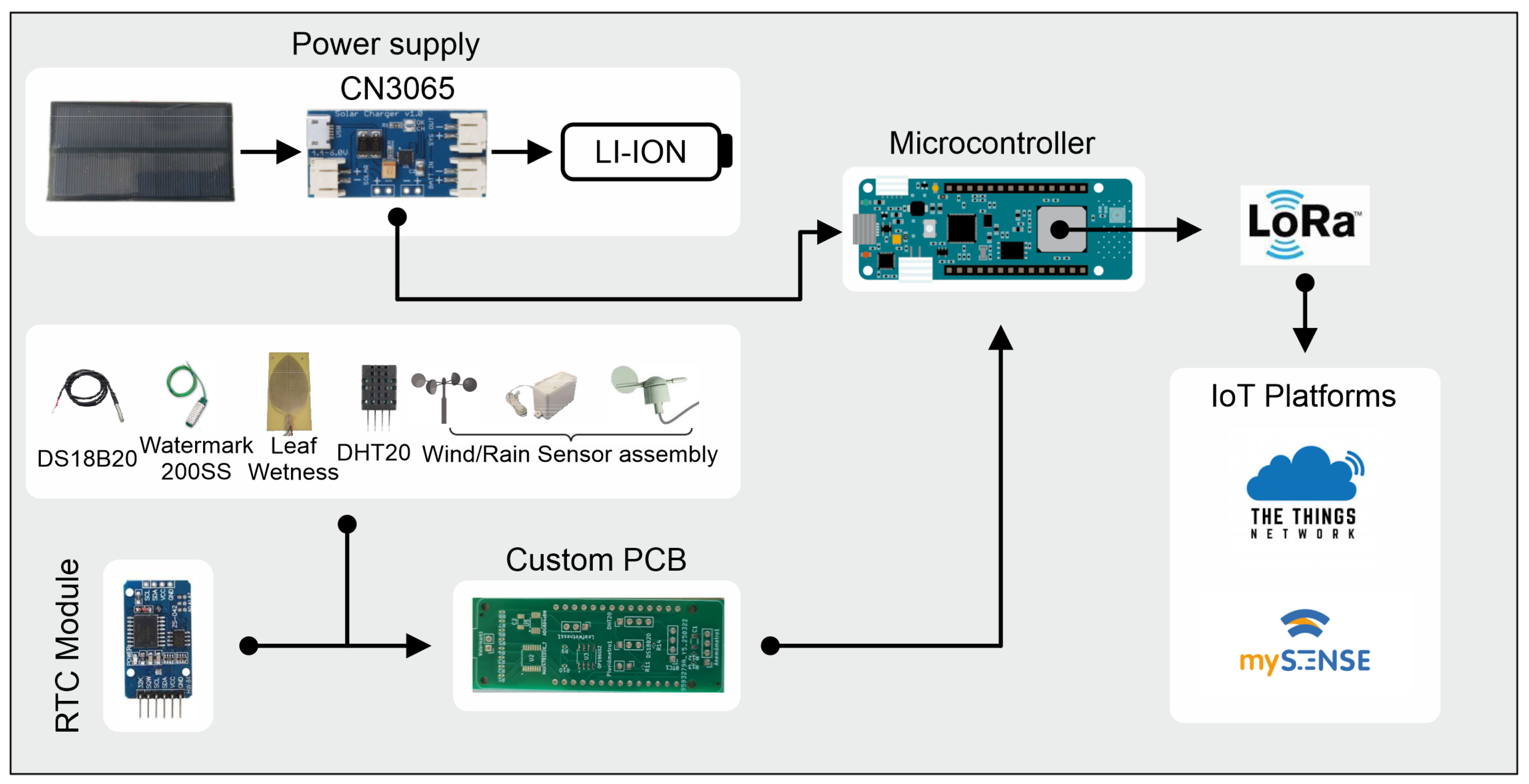 Futureinternet 18 00016 g001