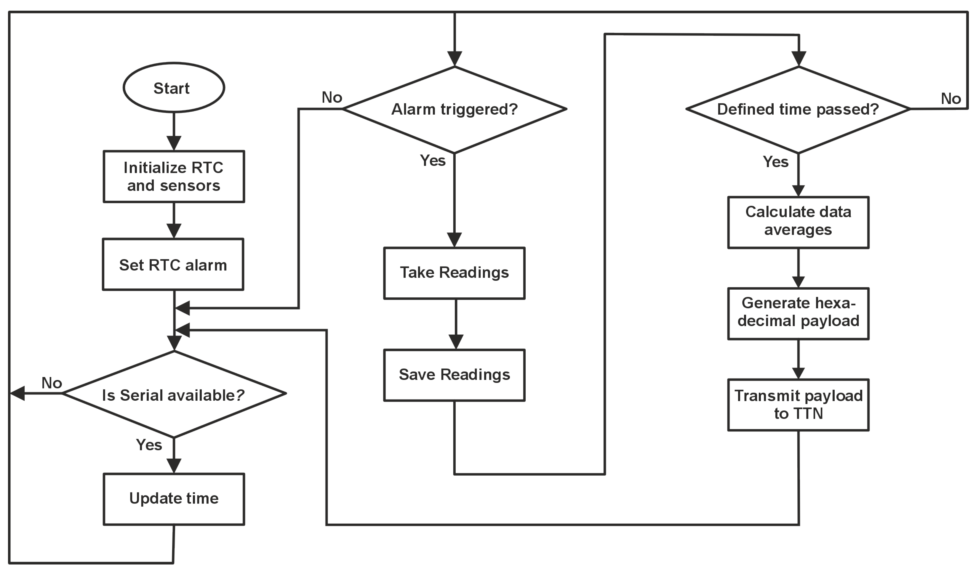 Futureinternet 18 00016 g004