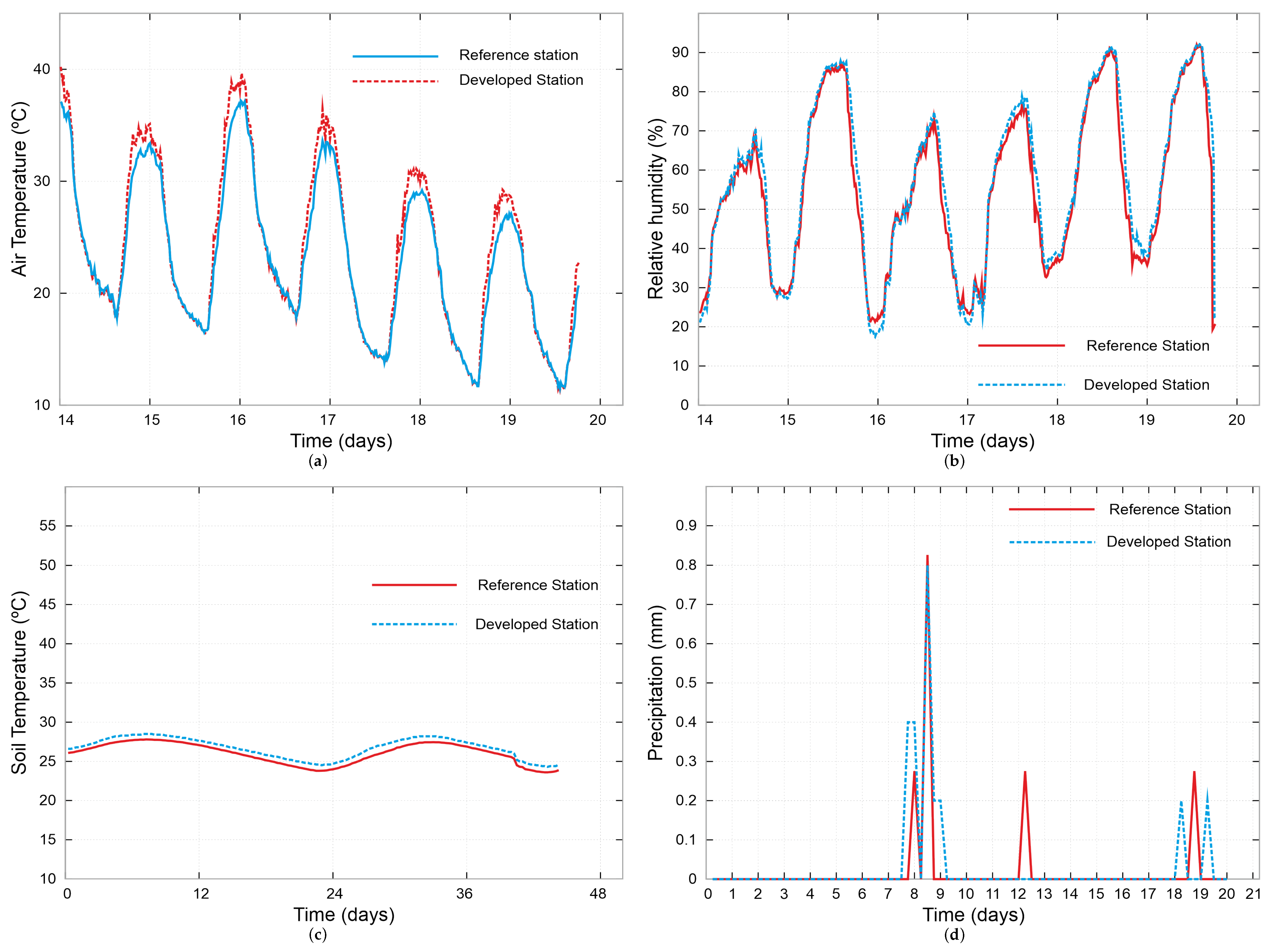 Futureinternet 18 00016 g008