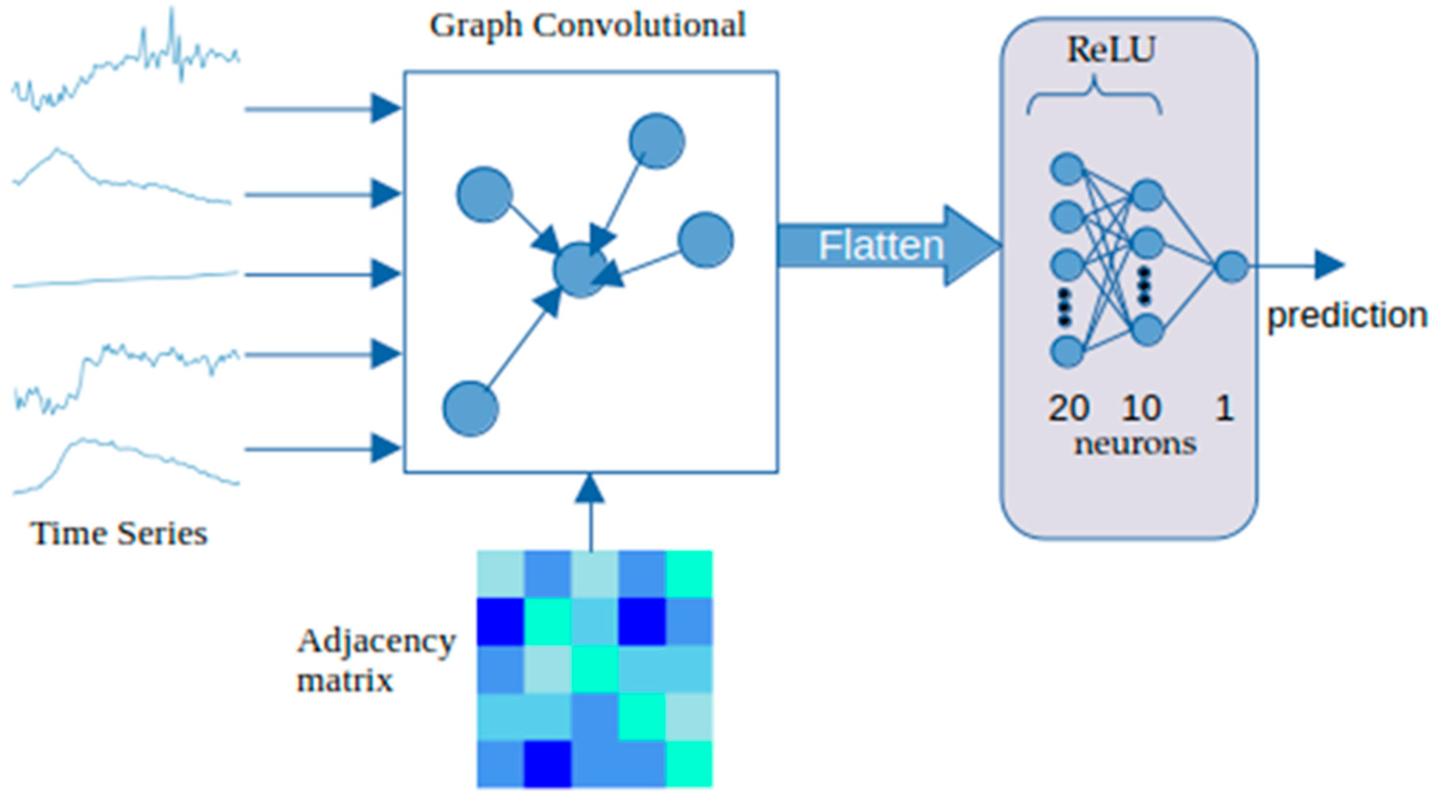 Futureinternet 18 00026 g004